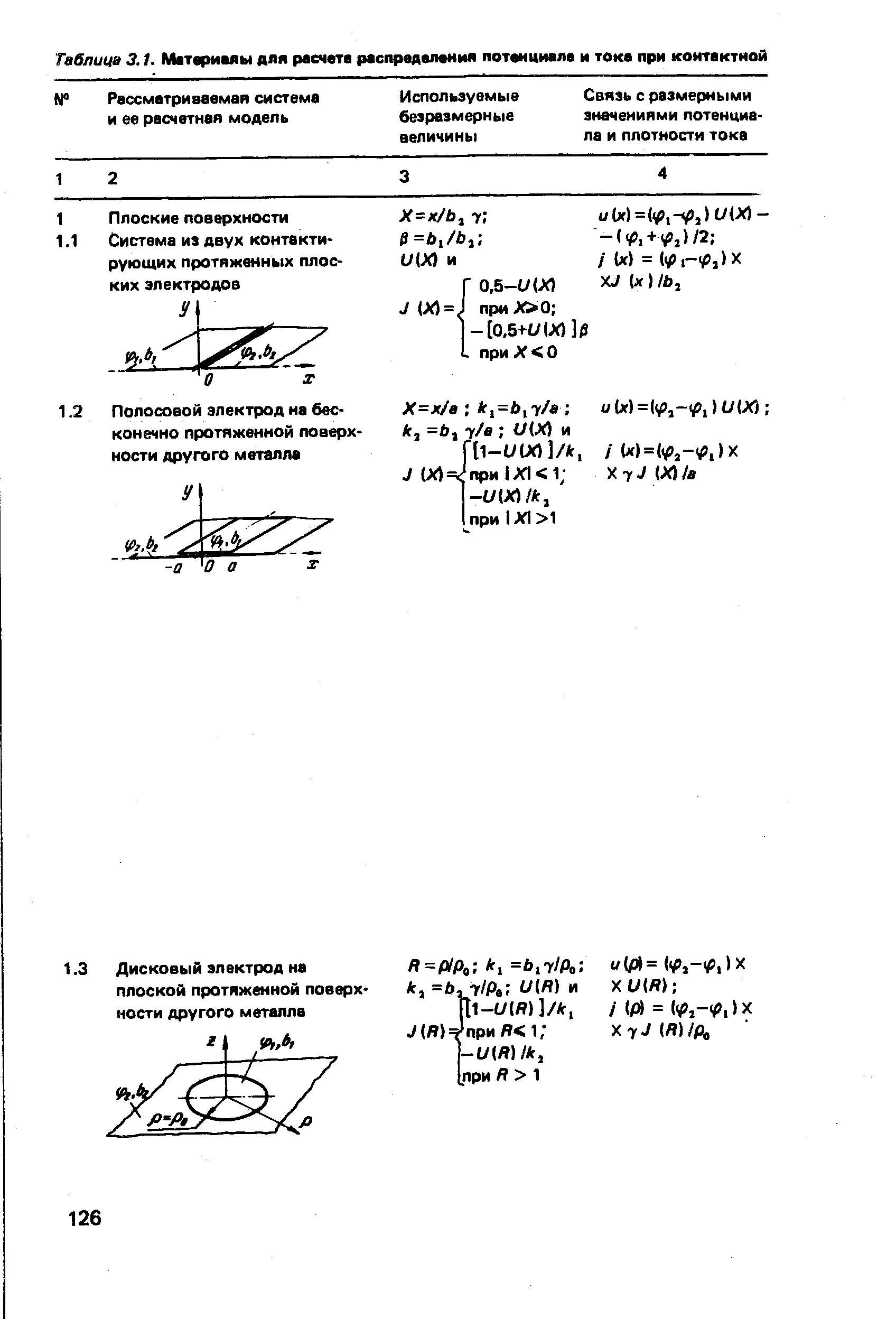 Таблица 3.1. Материмы для расчета распрадвлаиия потенциала и тока при контактной
