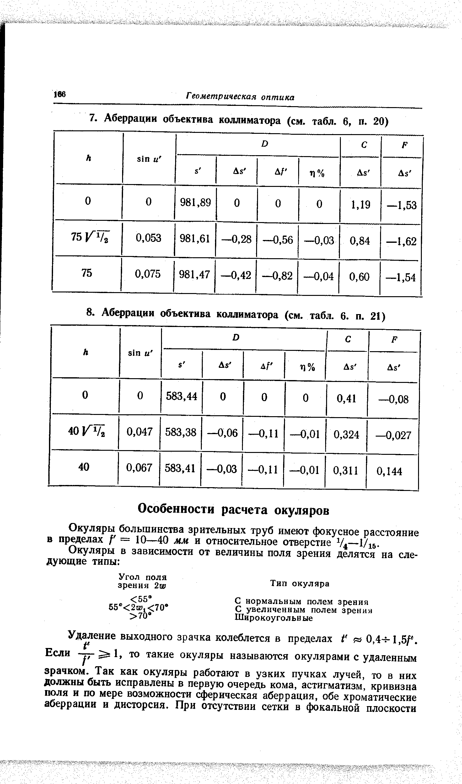 Окуляры большинства зрительных труб имеют фокусное расстояние в пределах f = 10—40 мм и относительное отверстие V4—1/15.
