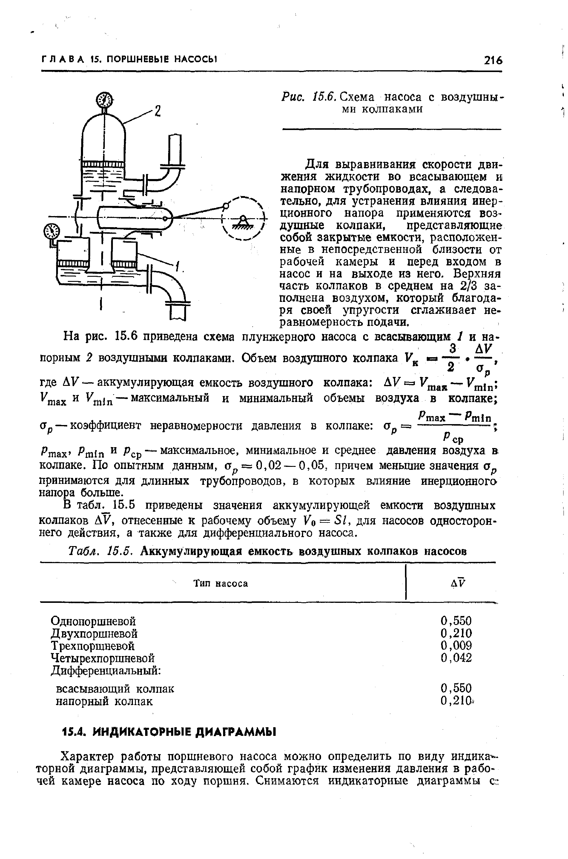 Табл. 15.5, Аккумулирующая емкость <a href="/info/29376">воздушных колпаков</a> насосов
