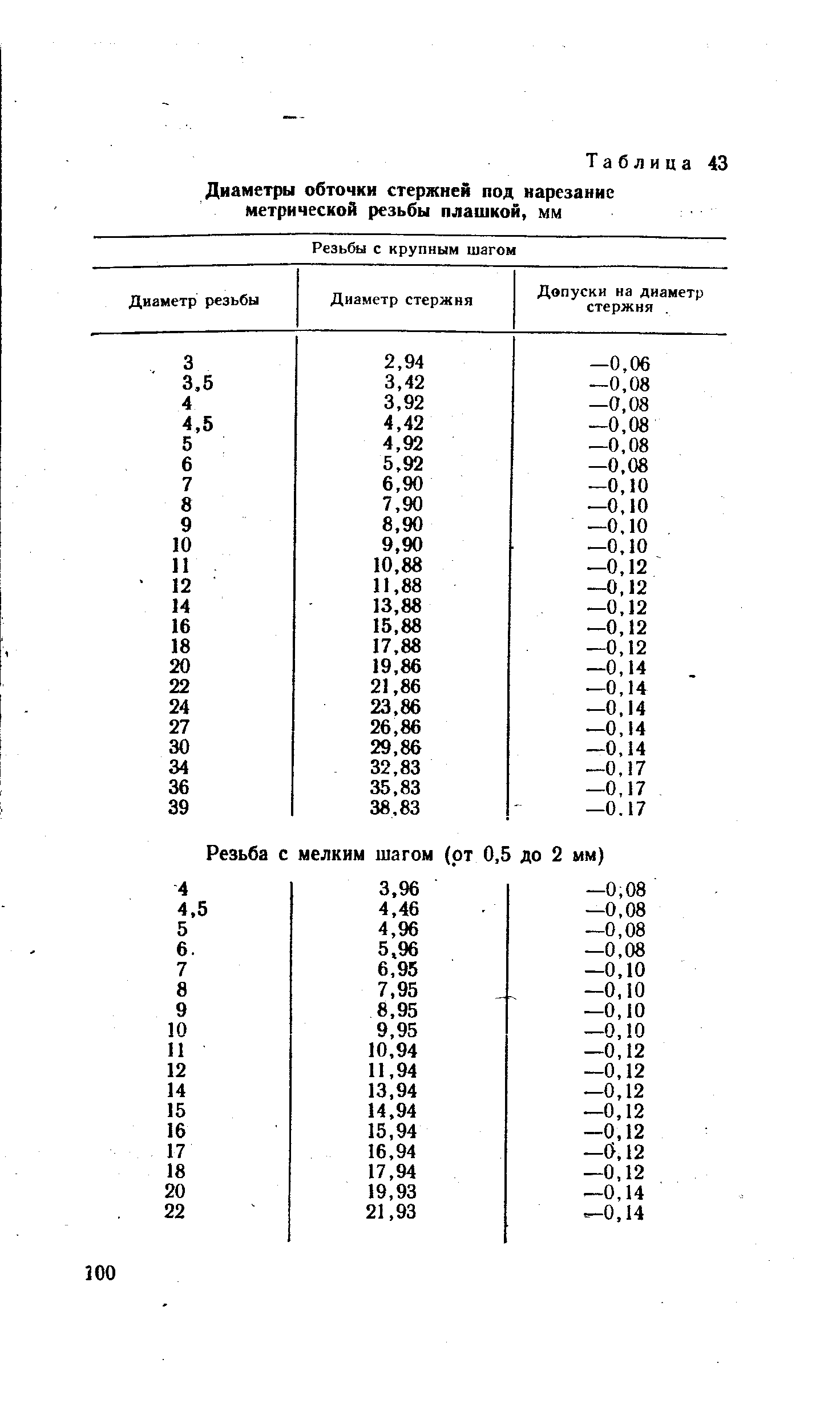 Диаметр стержня. Диаметр стержня под метрическую резьбу м2. Диаметр прутка под метрическую резьбу. Стержни под нарезку метрической резьбы. Диаметры под нарезание метрической резьбы плашкой.