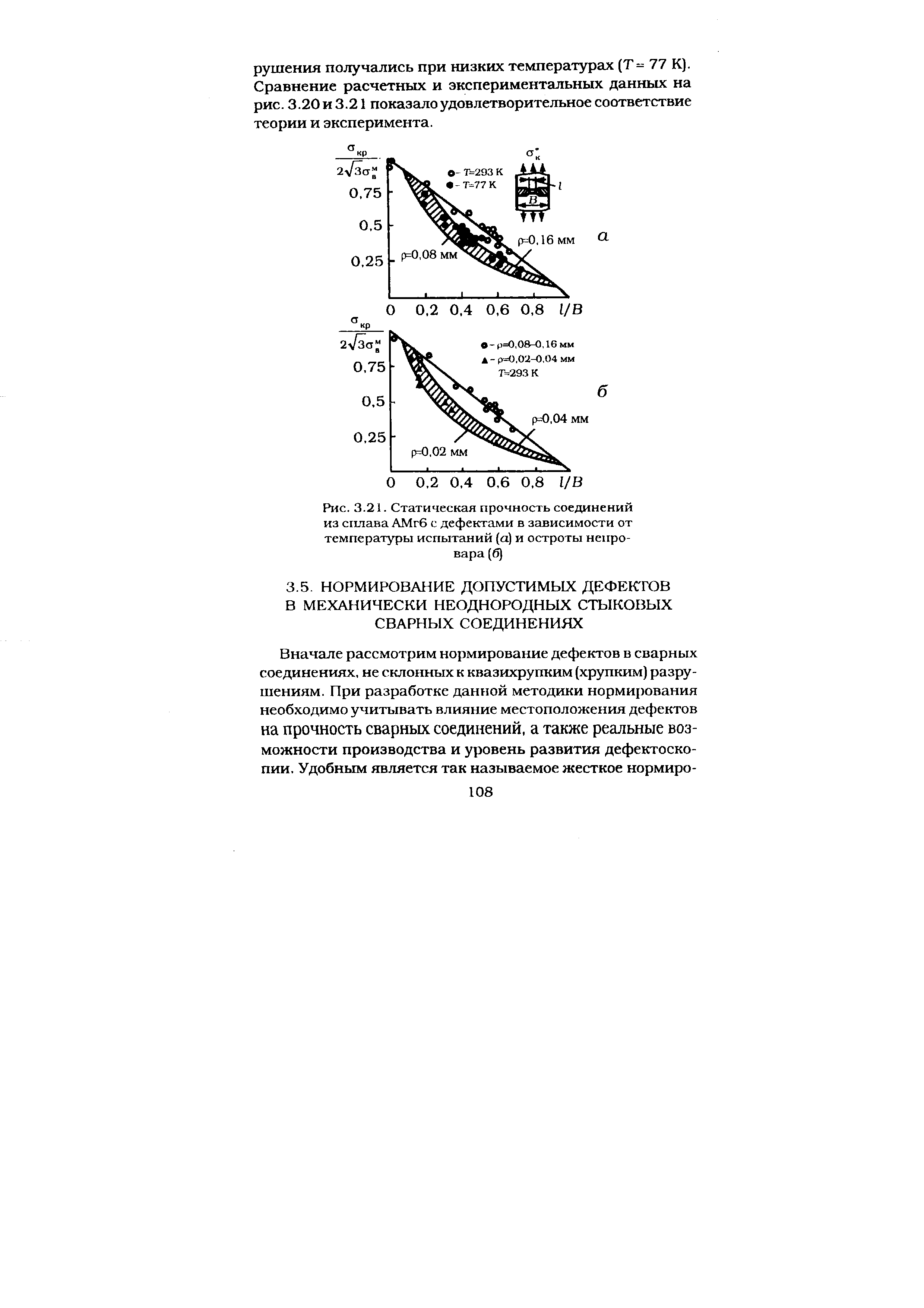 Рис. 3.21. Статическая прочность соединений из сплава АМгб с дефектами в зависимости от температуры испытаний (а) и остроты непро-вара (б)
