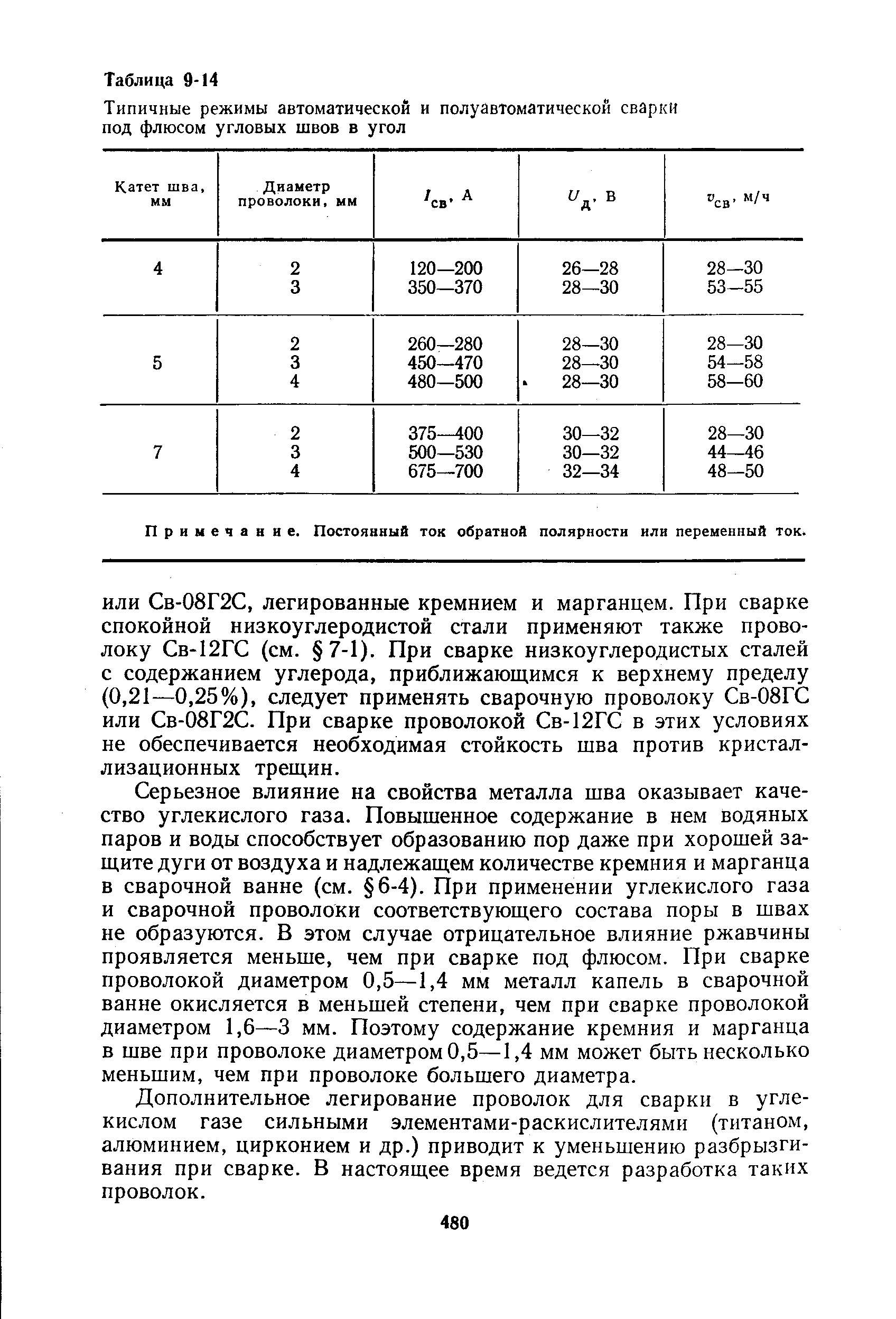 Режимы сварки. Угол сварки под флюсом угловых швов. Таблица проволоки для сварки автоматом под флюсом. Параметры при автоматической сварке под флюсом. Режимы автоматической сварки под флюсом.