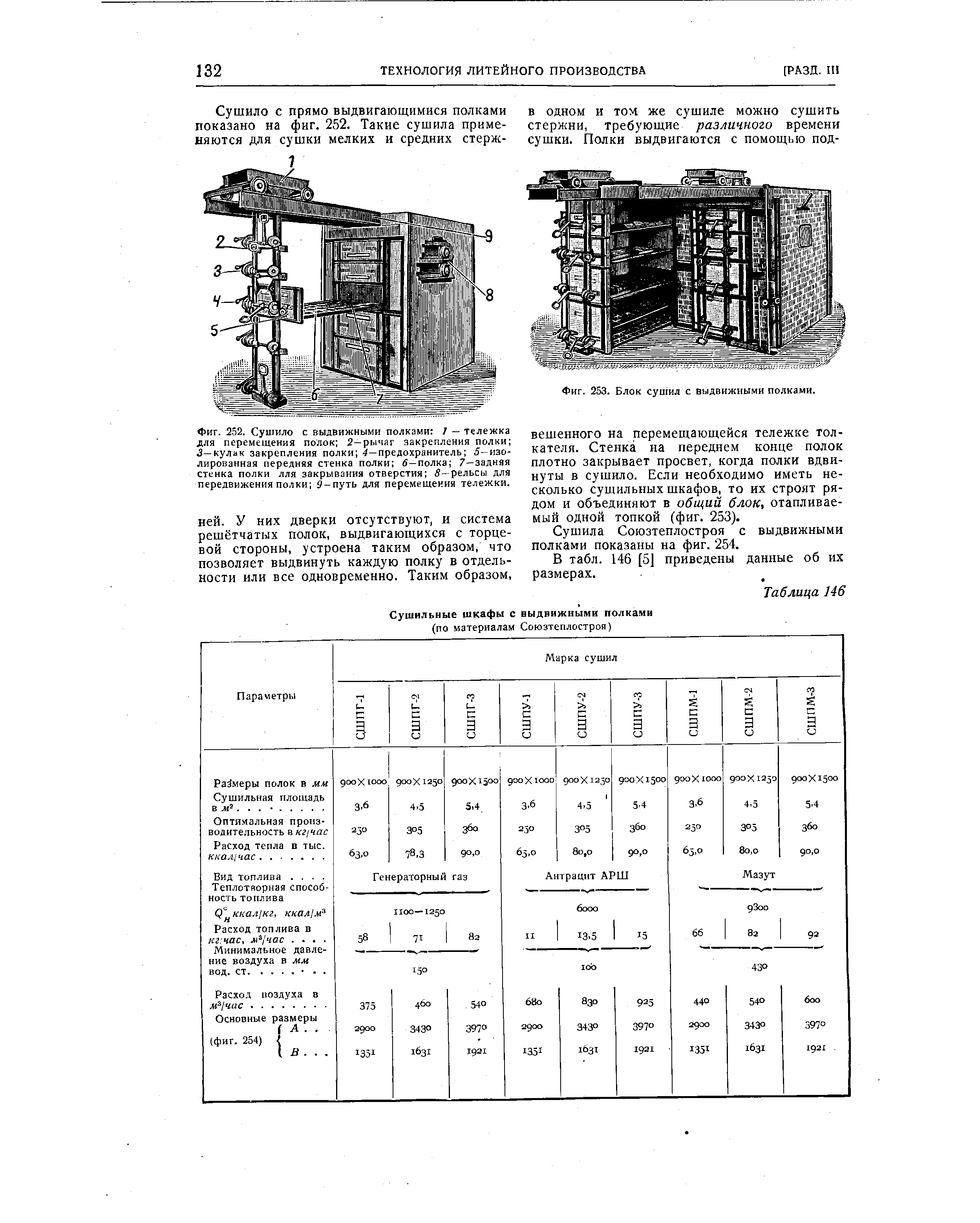 Фиг. 253. Блок сушил с выдвижными полками.
