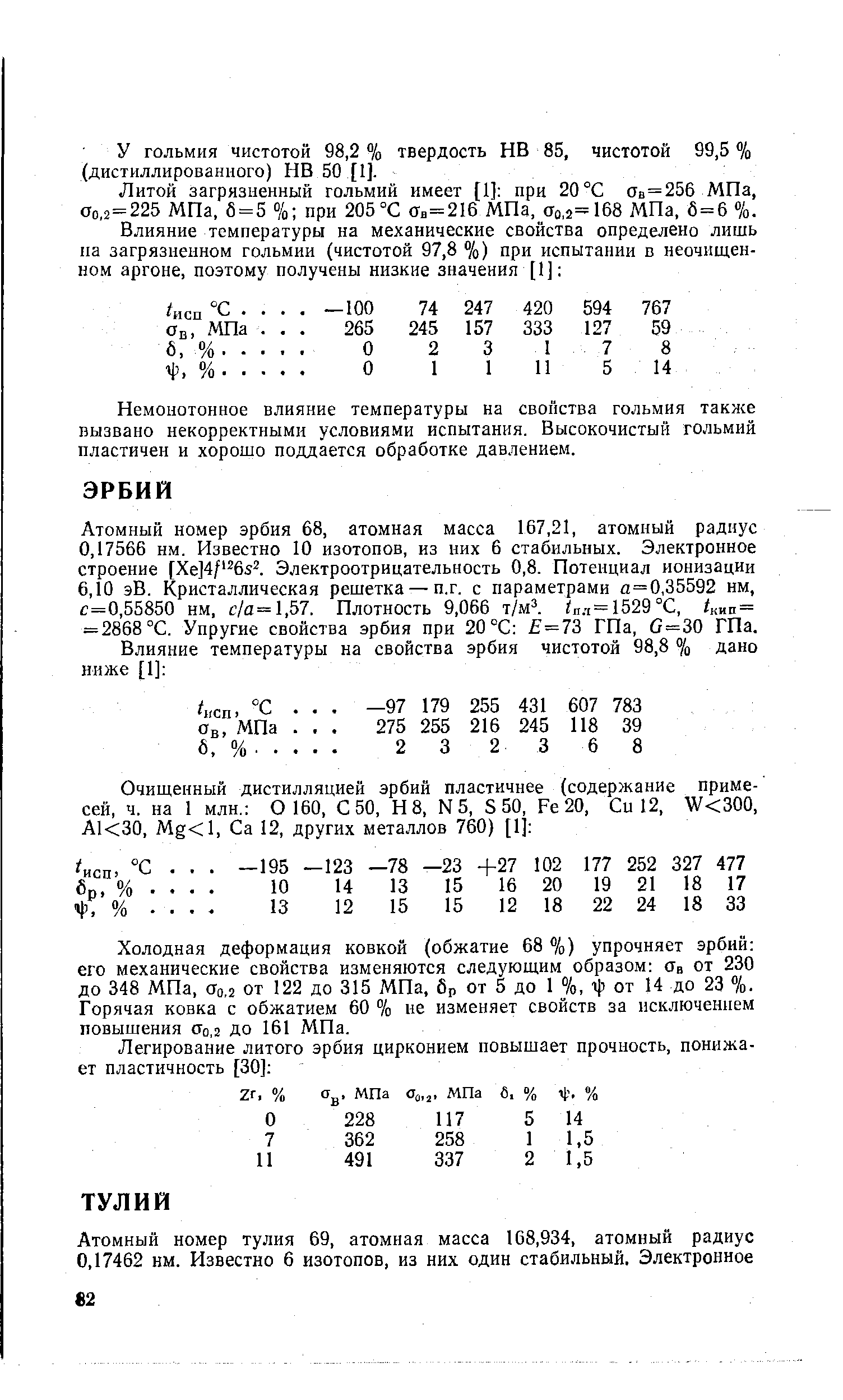 Атомный номер эрбия 68, атомная масса 167,21, атомный радиус 0,17566 нм. Известно 10 изотопов, из них 6 стабильных. Электронное строение [Хе]4/ 6з . Электроотрицательность 0,8. Потенциал ионизации 6,10 эВ. Кристаллическая решетка — п.г. с параметрами ц=0,35592 нм, с=0,55850 нм, с/а= 1,57. Плотность 9,066 т/м . 2пл= 1529 °С, кип = = 2868 °С. Упругие свойства эрбия при 20 °С =73 ГПа, (3=30 ГПа.
