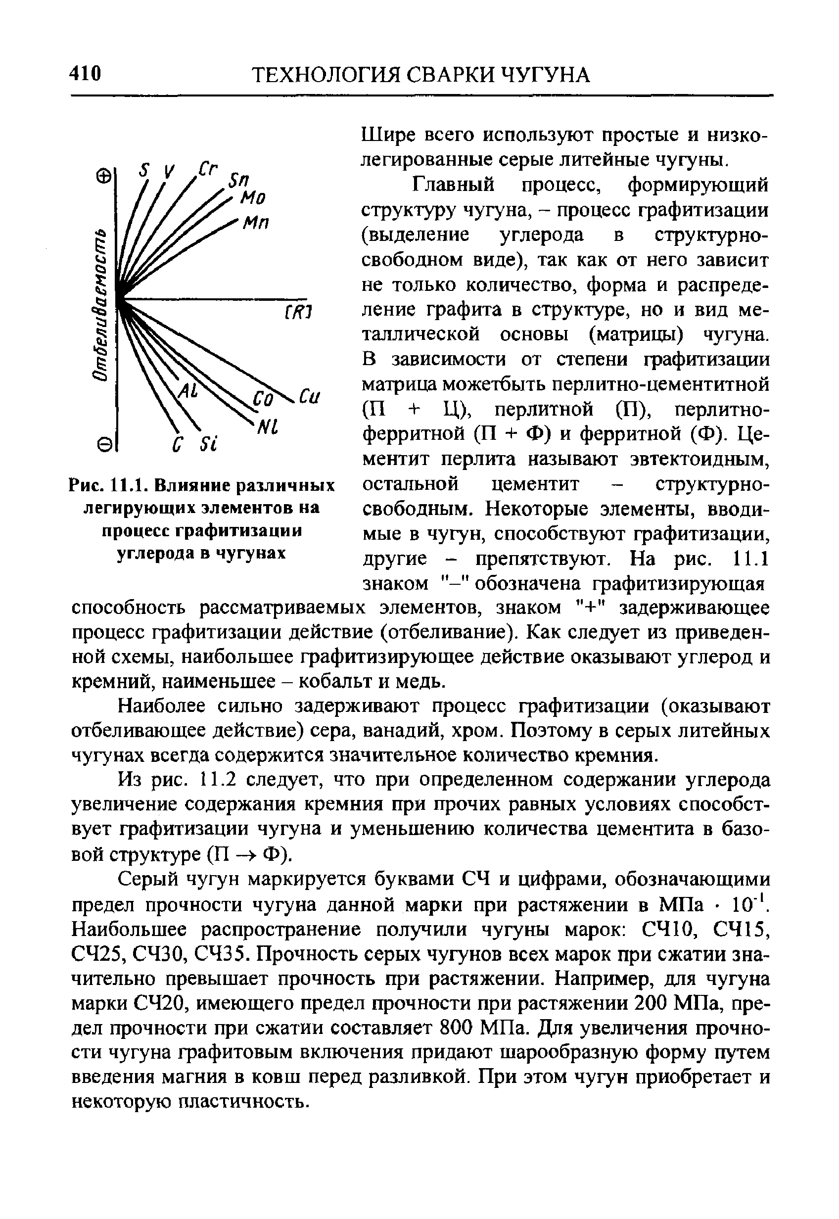 Процесс графитизации Чугунов. Легирующие элементы чугуна. Легирующий элемент серого чугуна. Влияние легирующих элементов на свойства чугуна.