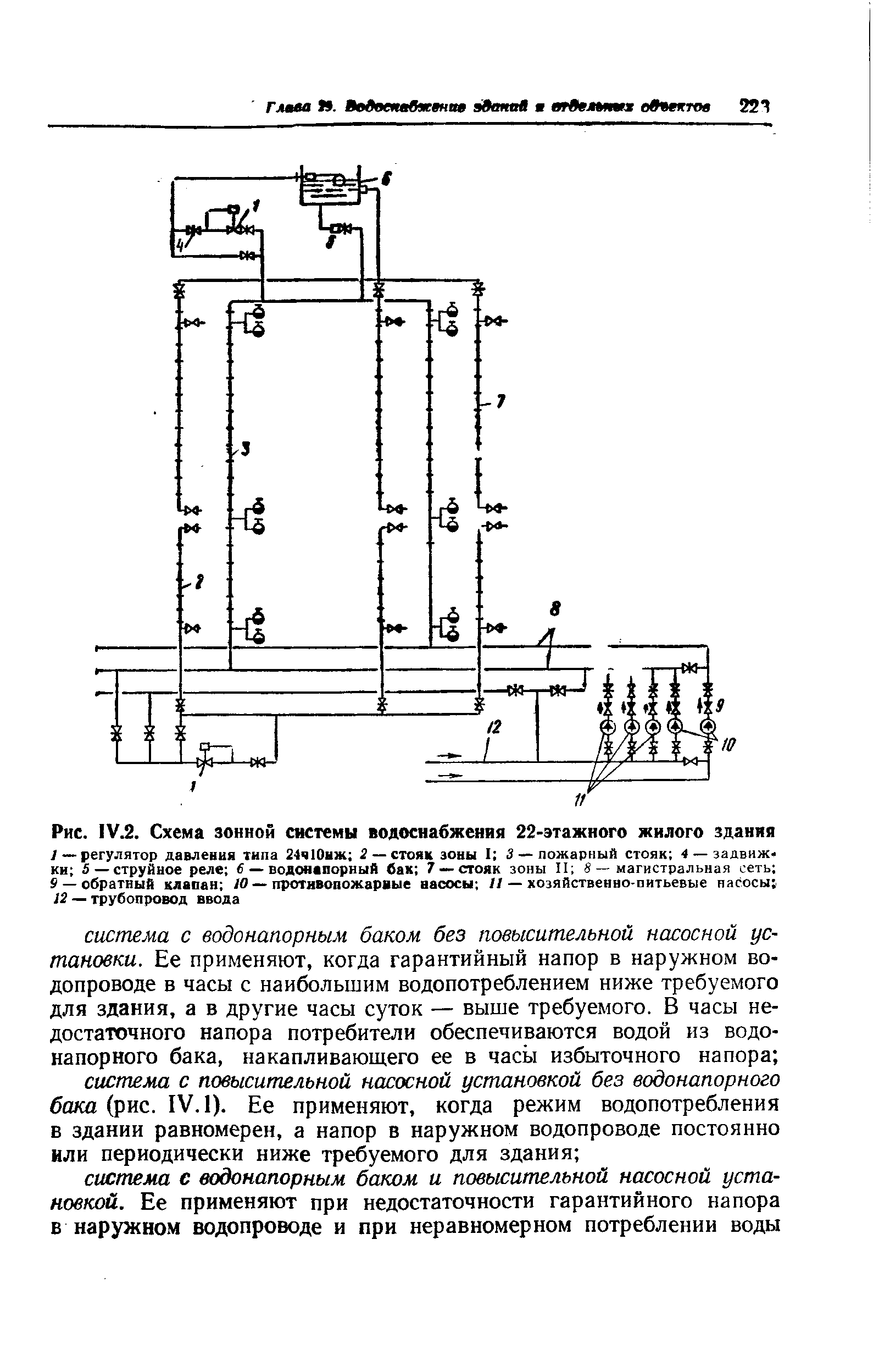 Рис. 1У.2. Схема зонной системы водоснабжения 22-этажного жилого здания
