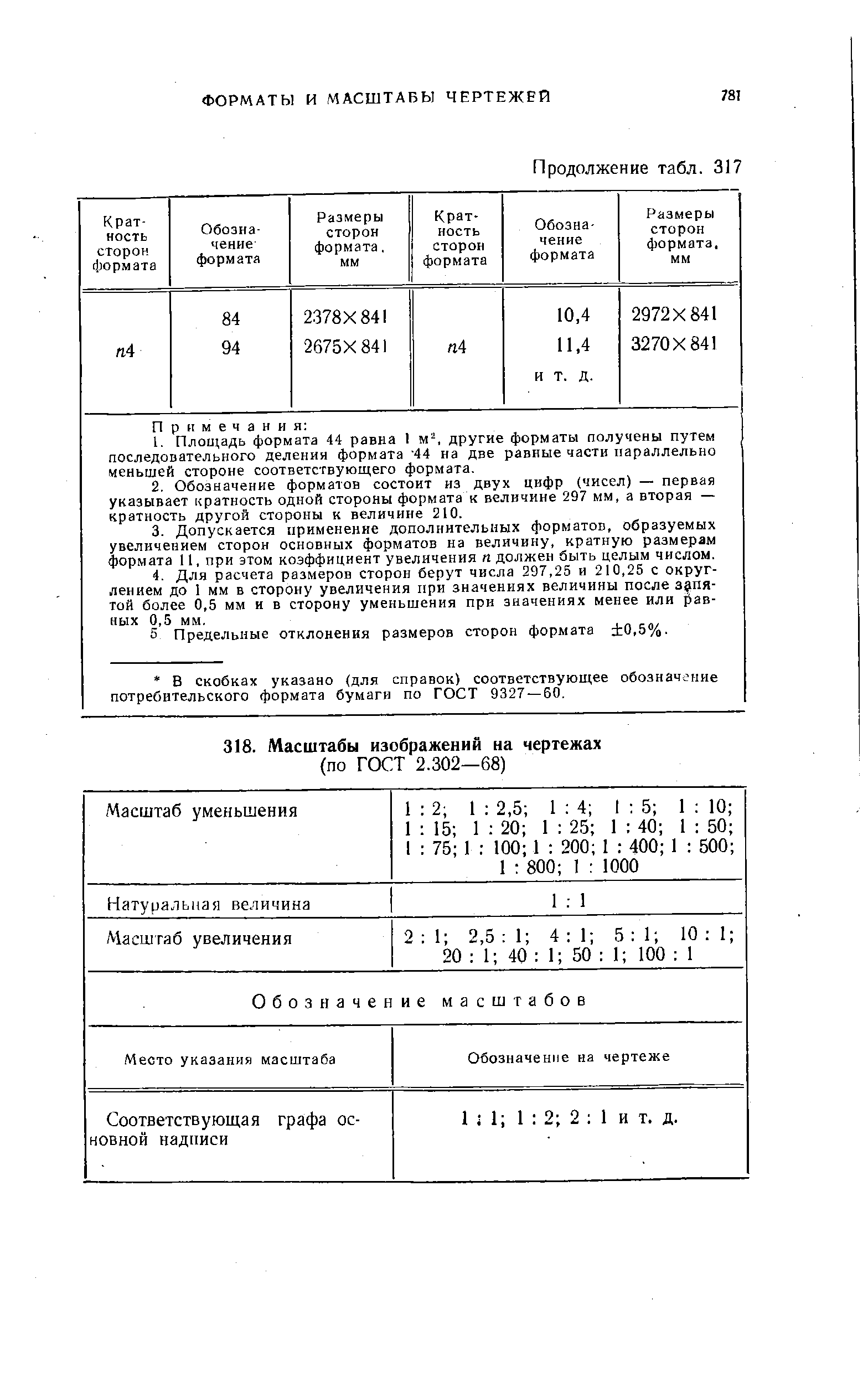 Соответствующая графа основной надписи 1 1 1 2 2 1 И Т. Д.
