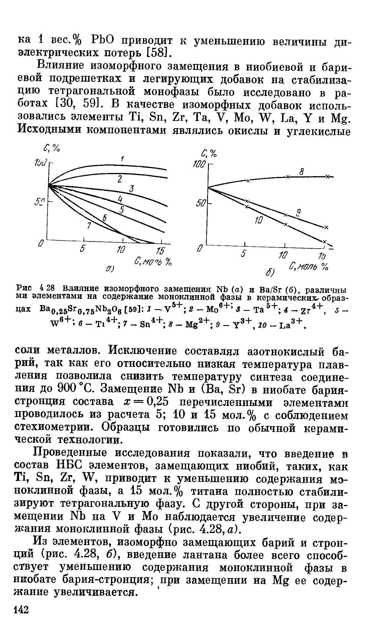 Проведенные исследования показали, что введение в состав НЕС элементов, замещающих ниобий, таких, как Ti, Sn, Zr, W, приводит к уменьшению содержания моноклинной фазы, а 15 мол.% титана полностью стабилизируют тетрагональную фазу. С другой стороны, при замещении Nb на V и Мо наблюдается увеличение содержания моноклинной фазы (рис. 4.28, а).
