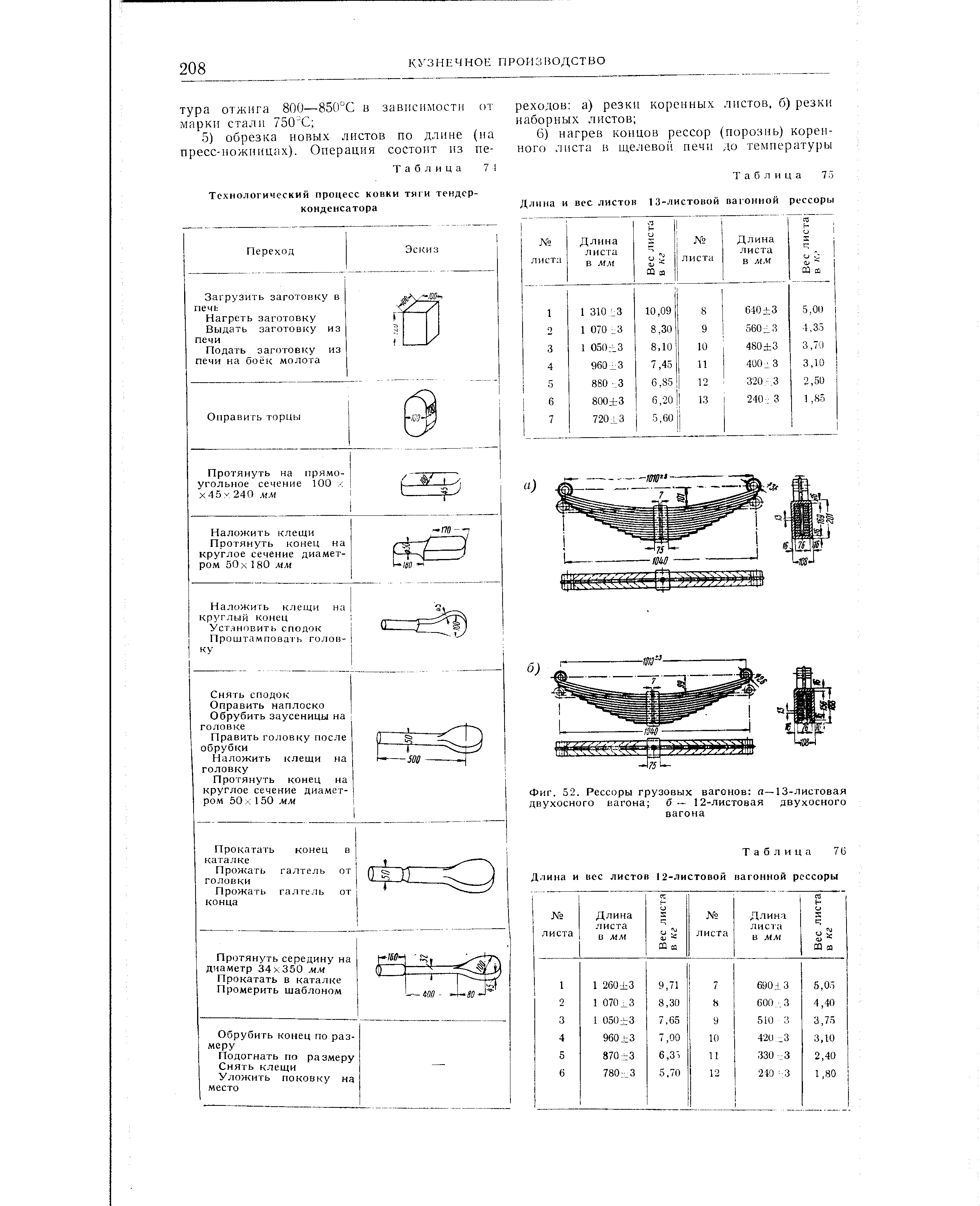 Таблица 76 Длииа и вес листов 12-листовой нагонной рессоры
