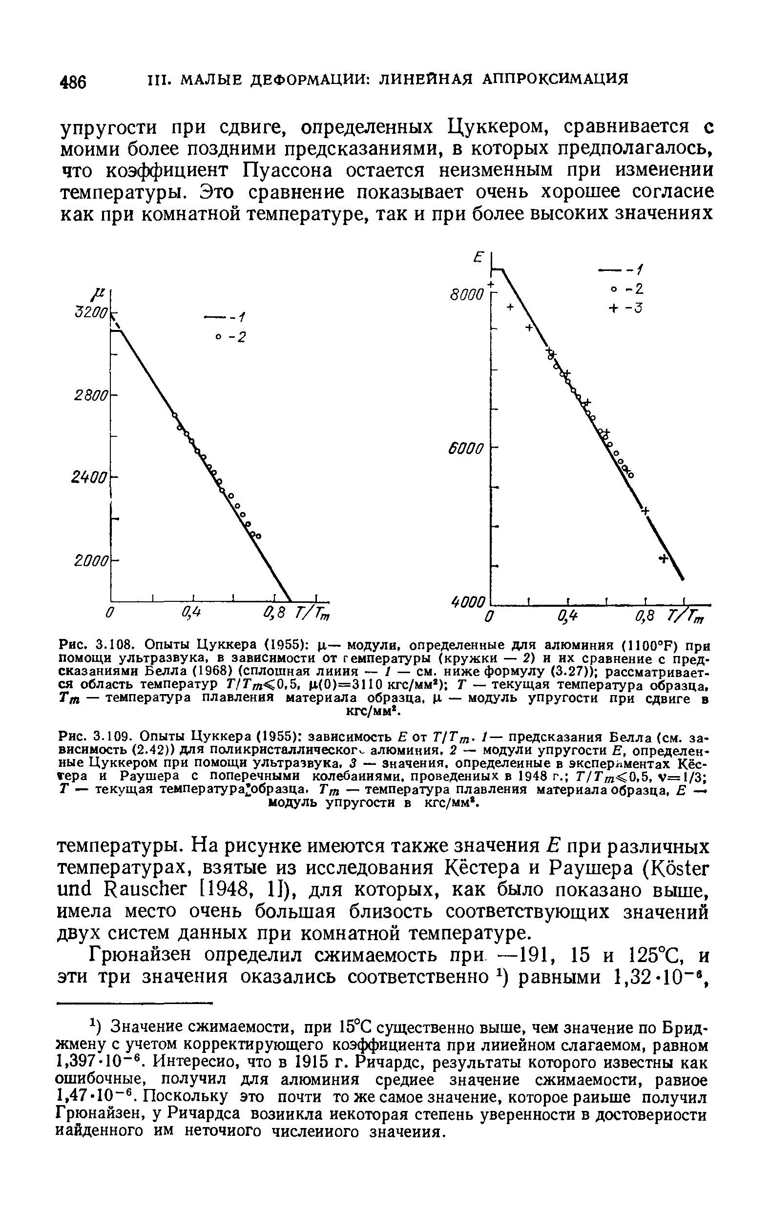 Рис. 3.108. Опыты Цуккера (1955) ц— модули, определенные для алюминия (1100°F) при помощи ультразвука, в зависимости от температуры (кружки — 2) и их сравнение с предсказаниями Белла (1968) (<a href="/info/232485">сплошная линия</a> — / — см. ниже формулу (3.27)) рассматривает, ся область температур Г/Гт<0,5, ц(0)=3110 кгс/мм ) Т — текущая температура образца. Тщ — <a href="/info/32063">температура плавления</a> материала образца, р. — <a href="/info/487">модуль упругости</a> при сдвиге в
