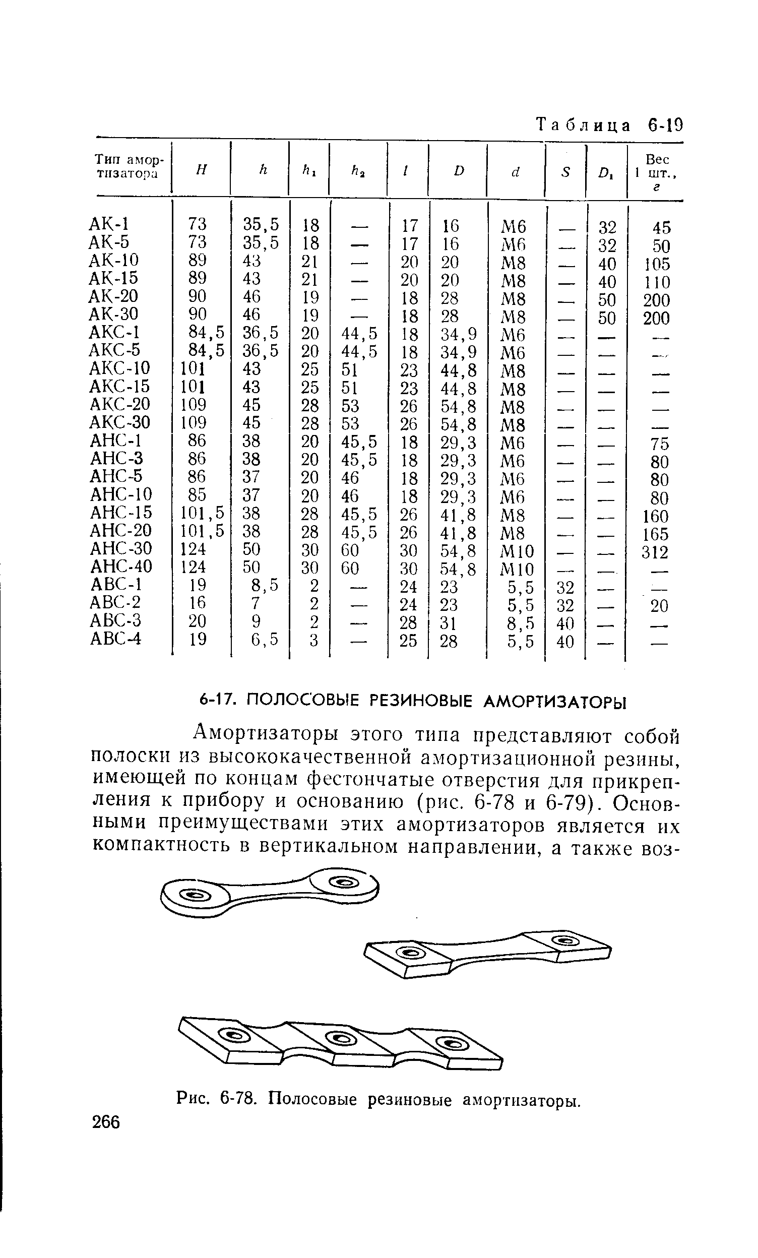 Рис. 6-78. Полосовые резиновые амортизаторы.
