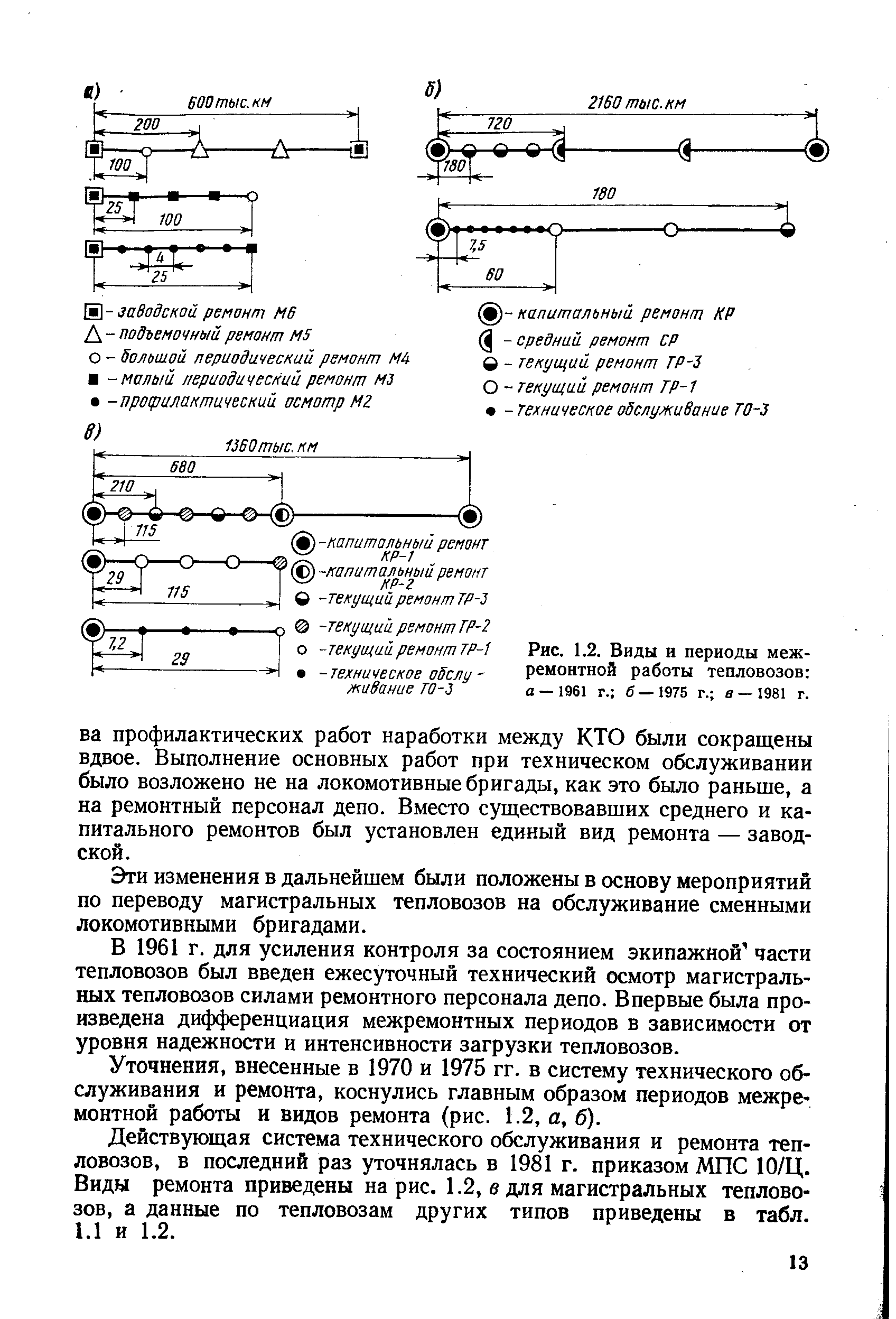 Рис. 1.2. Виды и <a href="/info/64987">периоды межремонтной</a> работы тепловозов а-1961 г. 6—1975 г. в —1981 г.
