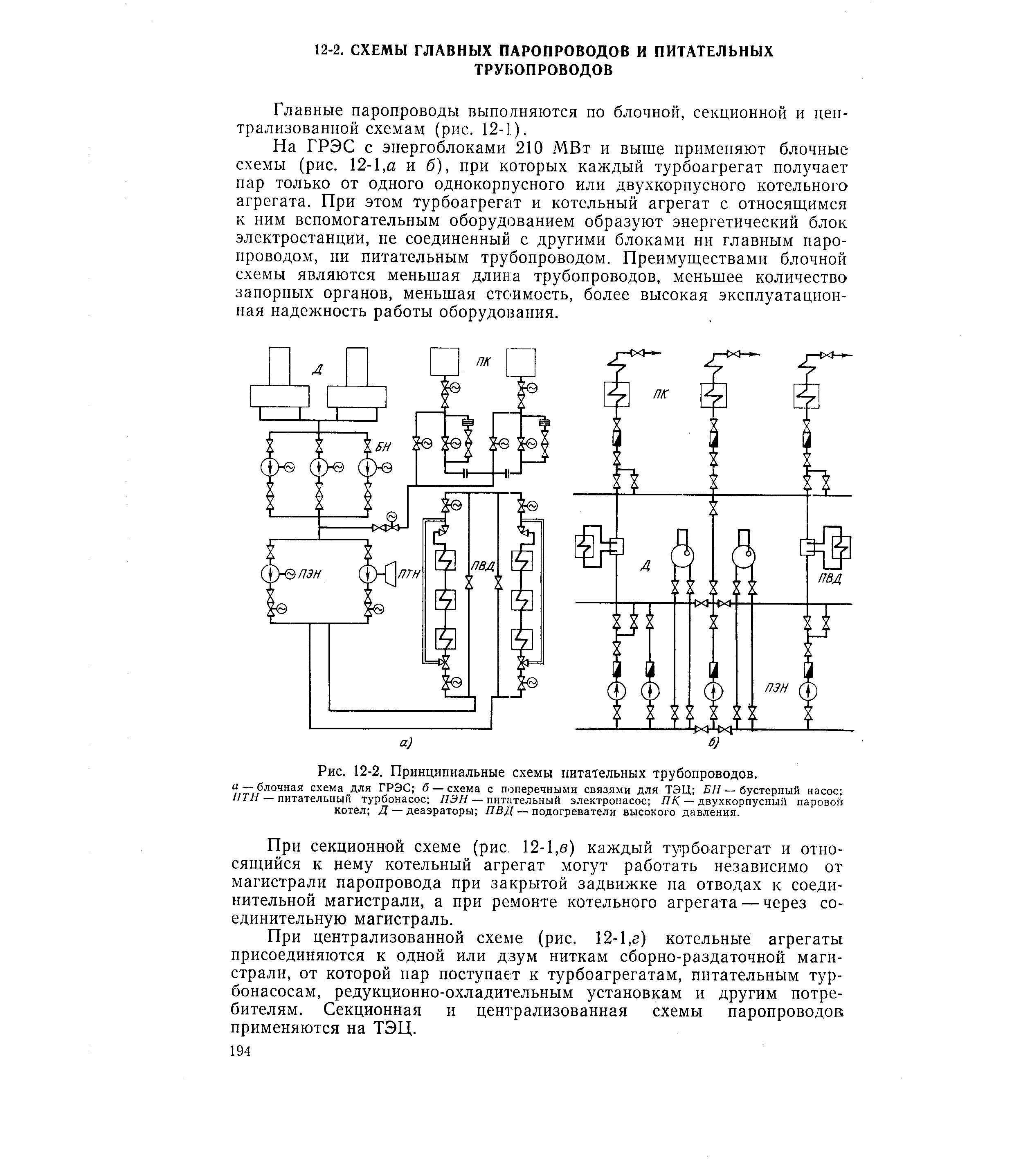 Рис. 12-2. <a href="/info/4763">Принципиальные схемы</a> питательных трубопроводов.
