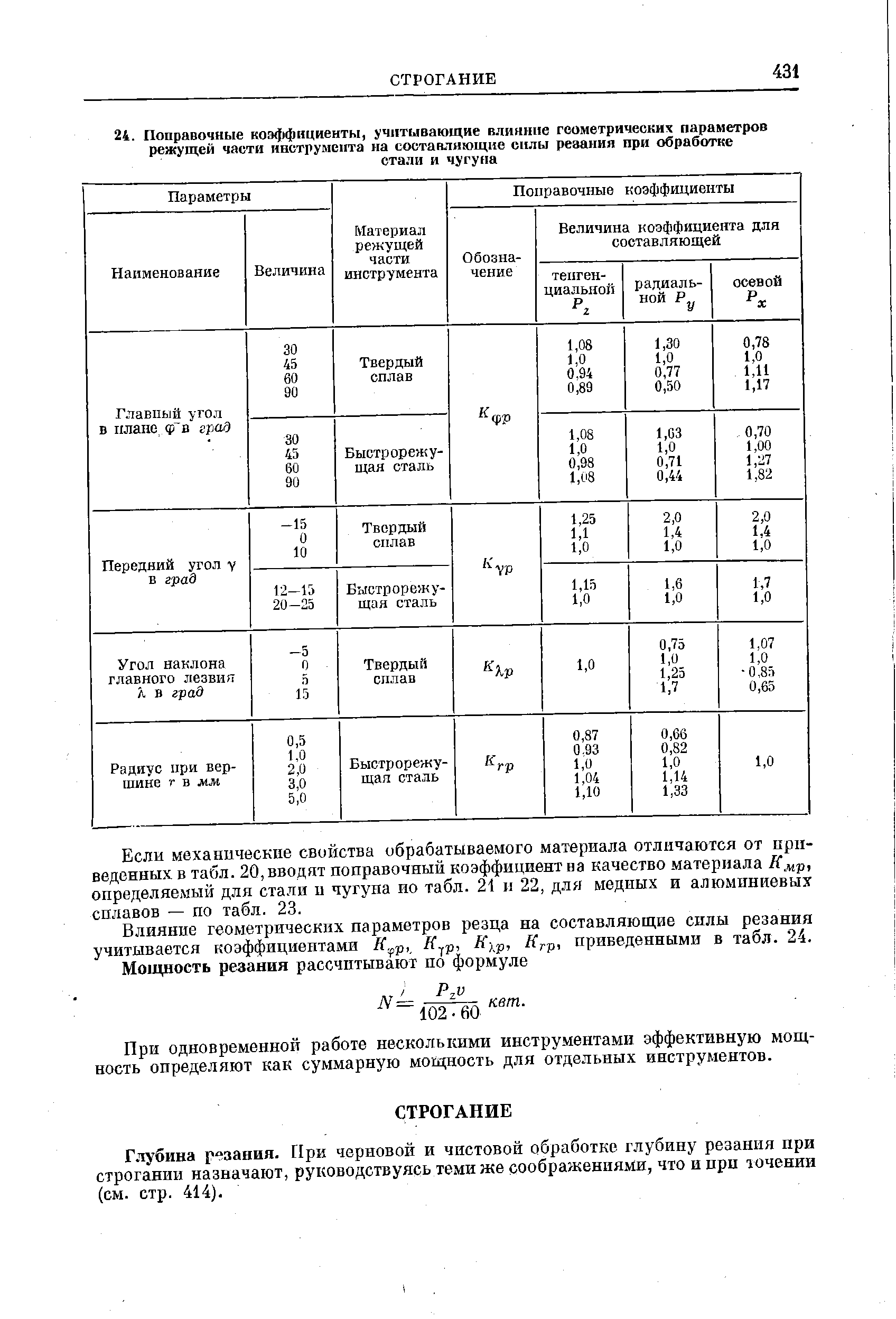 Если механические свойства обрабатываемого материала отличаются от приведенных в табл. 20, вводят поправочный коэффициент на качество материала Кмр определяемый для стали и чугуна ио табл. 21 и 22, для медных и алюминиевых сплавов — по табл. 23.
