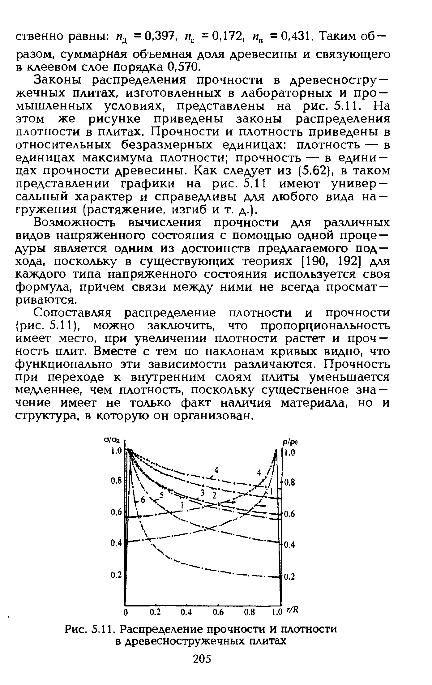 Распределение прочности