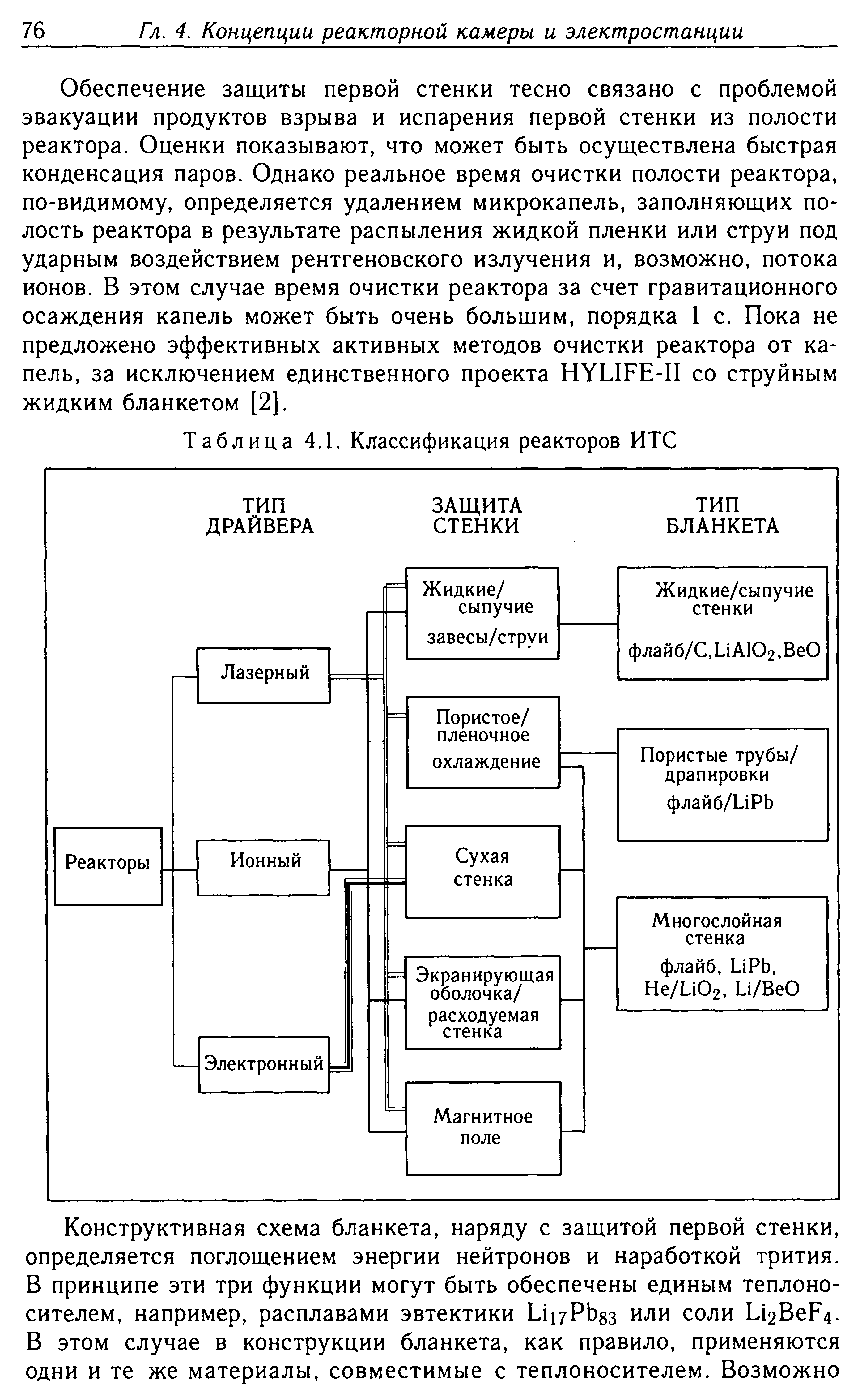 Таблица 4.1. Классификация реакторов ИТС
