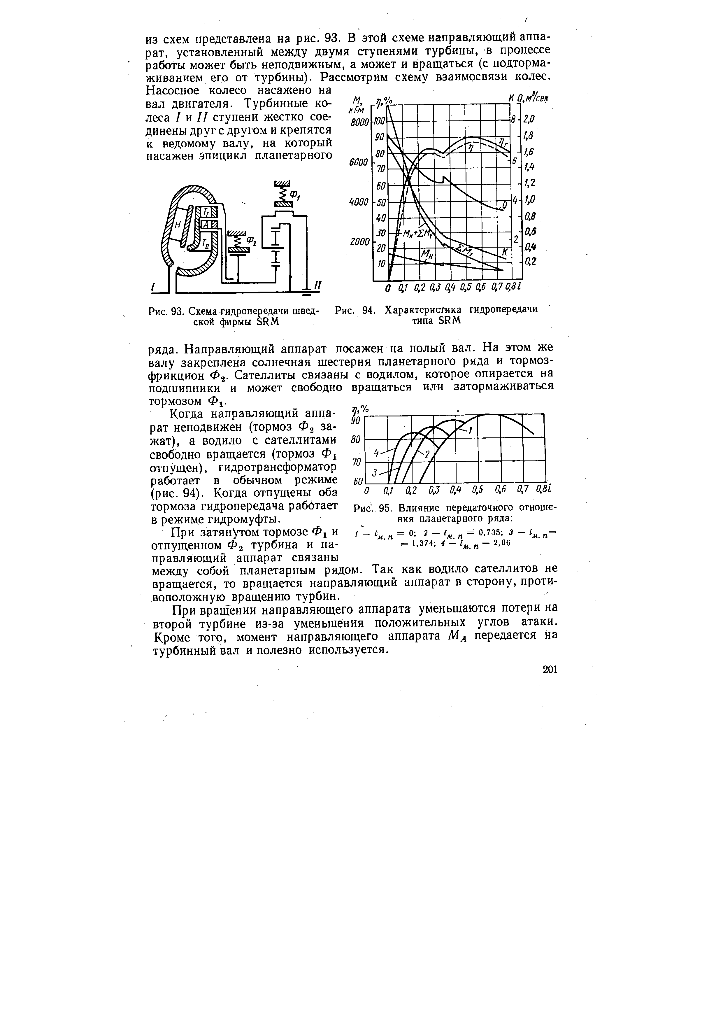 Рис. 94. Характеристика гидропередачи типа ЗРМ

