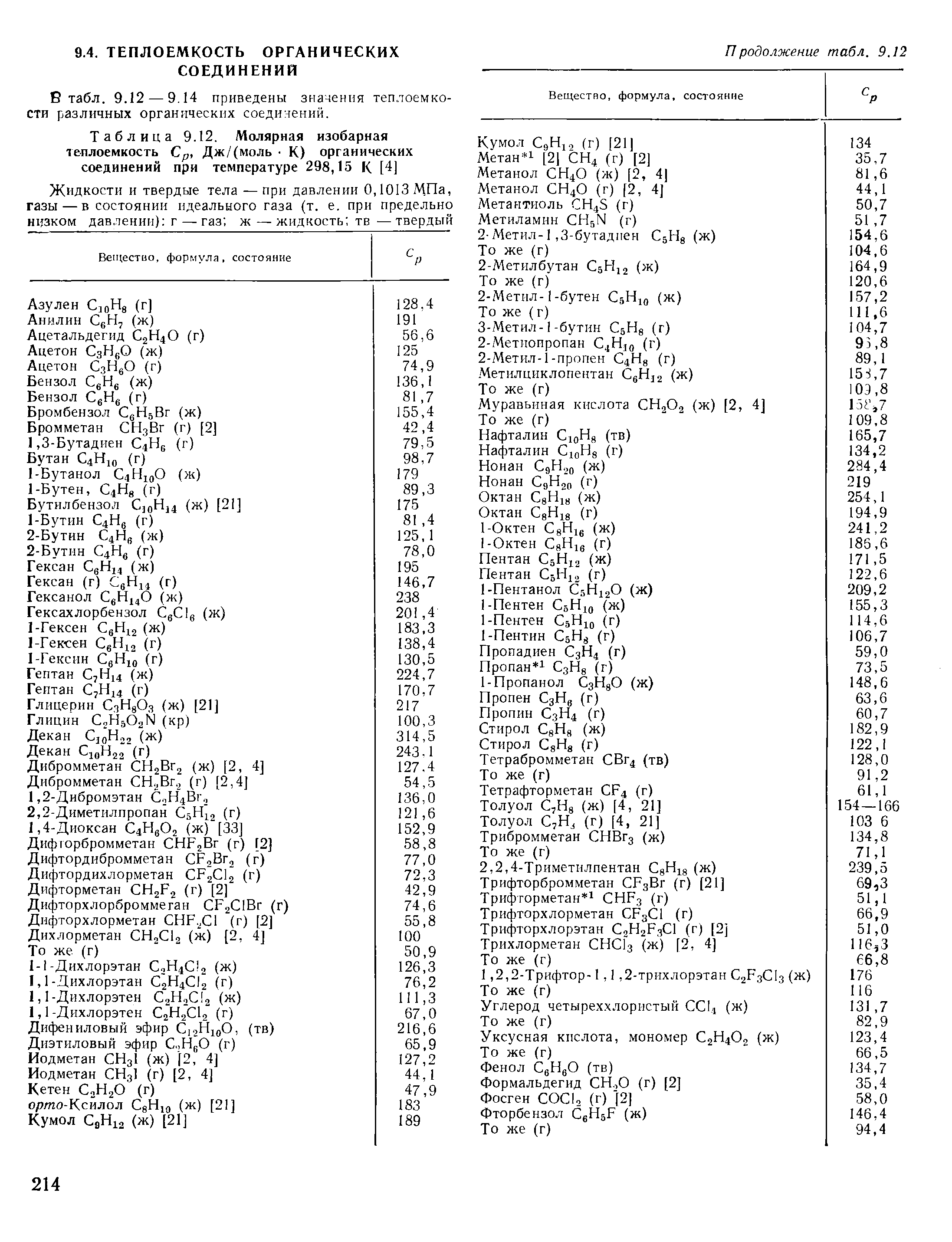 В табл. 9.12 — 9.14 приведены значения теплоемкости различных органических соединений.
