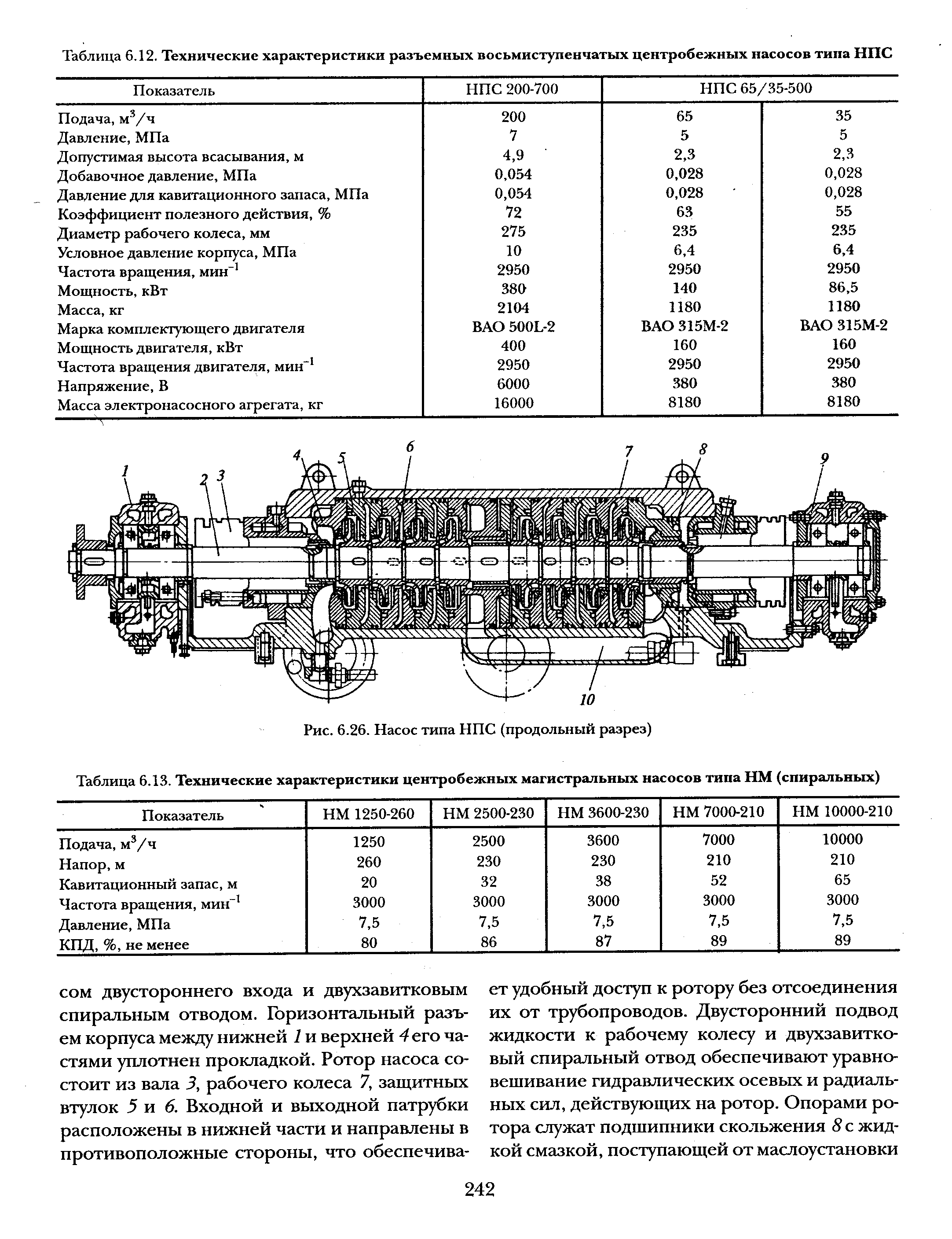 Нпс 200 700 чертеж