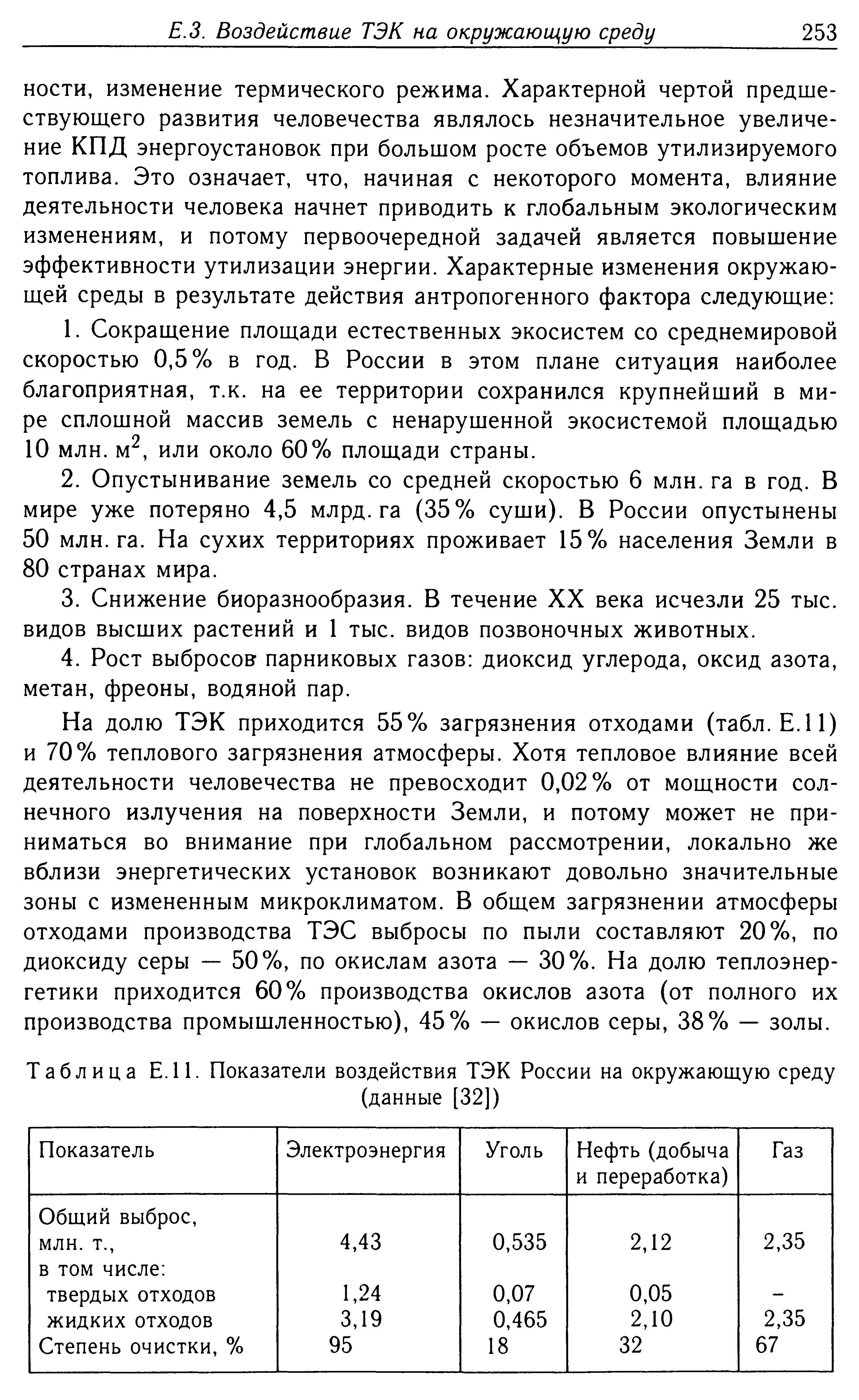 На долю ТЭК приходится 55% загрязнения отходами (табл. Е.11) и 70% теплового загрязнения атмосферы. Хотя тепловое влияние всей деятельности человечества не превосходит 0,02% от мощности солнечного излучения на поверхности Земли, и потому может не приниматься во внимание при глобальном рассмотрении, локально же вблизи энергетических установок возникают довольно значительные зоны с измененным микроклиматом. В общем загрязнении атмосферы отходами производства ТЭС выбросы по пыли составляют 20%, по диоксиду серы — 50%, по окислам азота — 30%. На долю теплоэнергетики приходится 60% производства окислов азота (от полного их производства промышленностью), 45% — окислов серы, 38% — золы.
