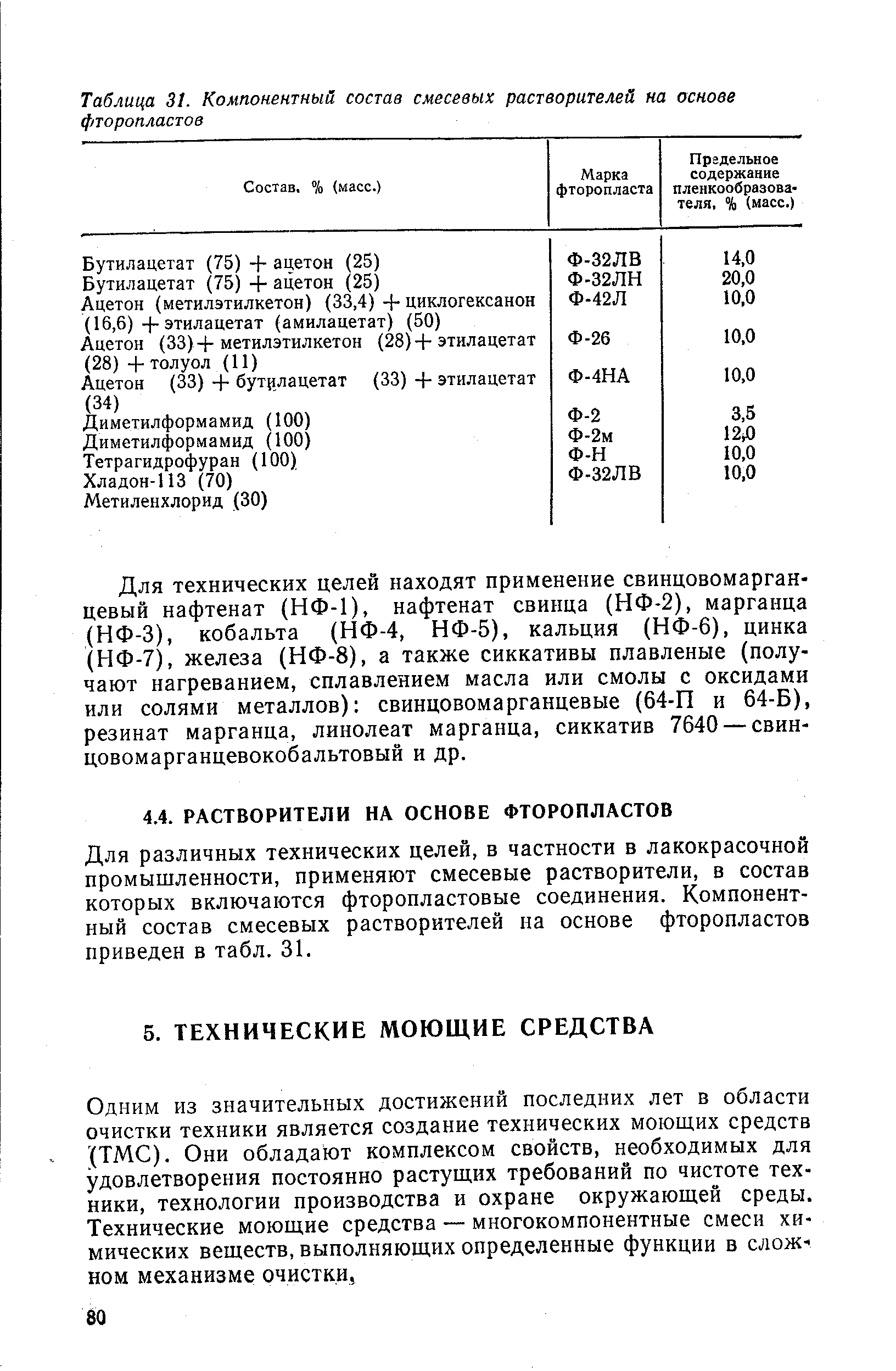 Для различных технических целей, в частности в лакокрасочной промышленности, применяют смесевые растворители, в состав которых включаются фторопластовые соединения. Компонентный состав смесевых растворителей на основе фторопластов приведен в табл. 31.
