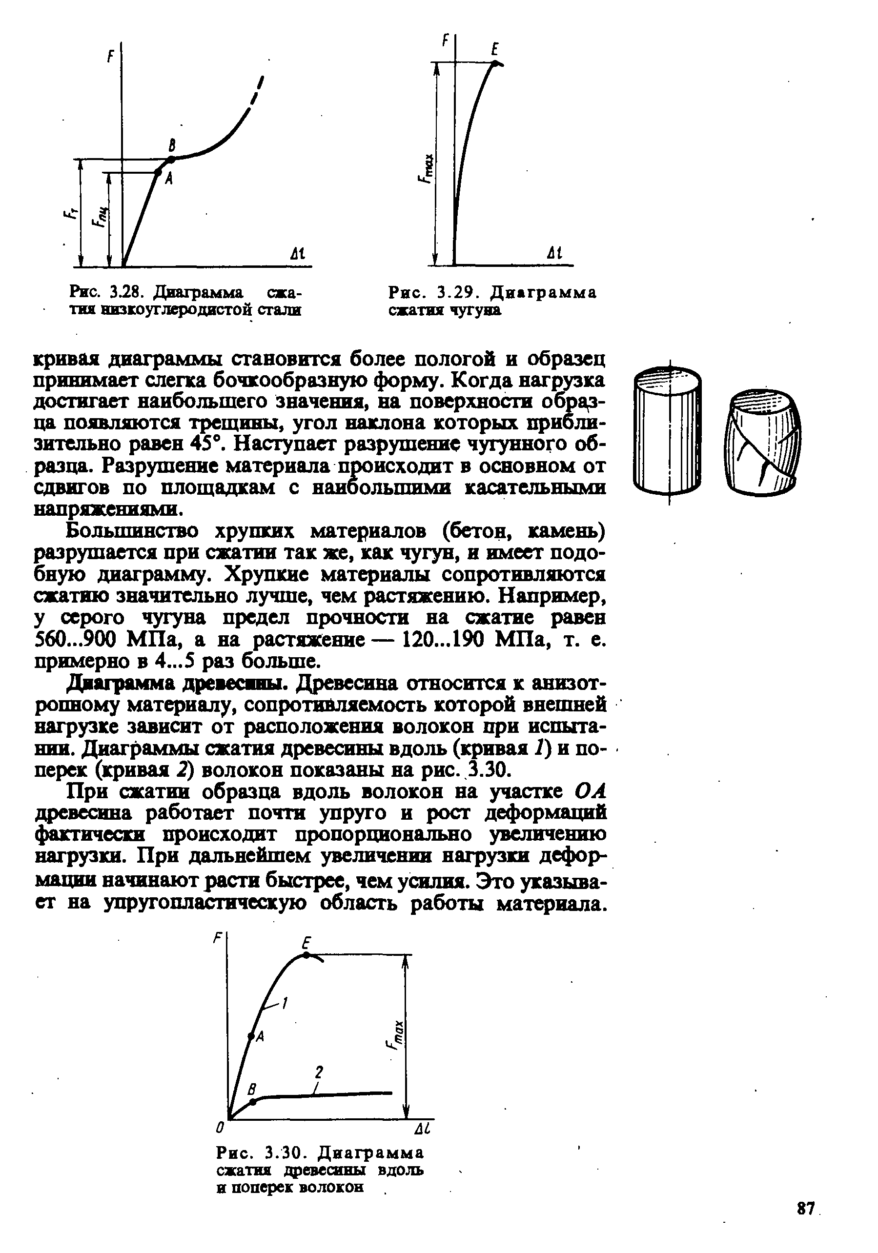 Диаграмма растяжения и сжатия хрупких материалов