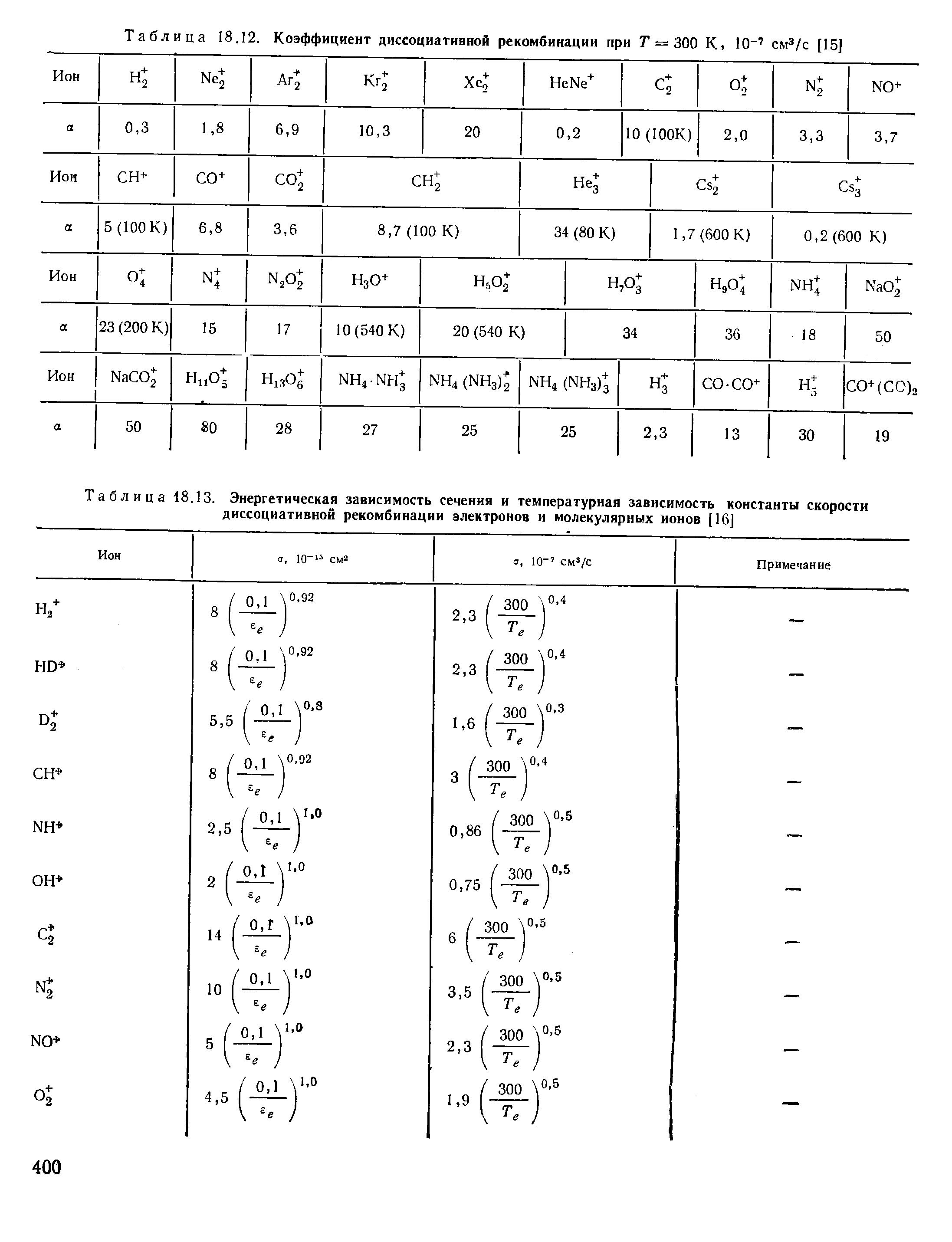 Таблица 18.13. <a href="/info/176283">Энергетическая зависимость</a> сечения и <a href="/info/191882">температурная зависимость</a> <a href="/info/130844">константы скорости</a> диссоциативной рекомбинации электронов и молекулярных ионов [16]
