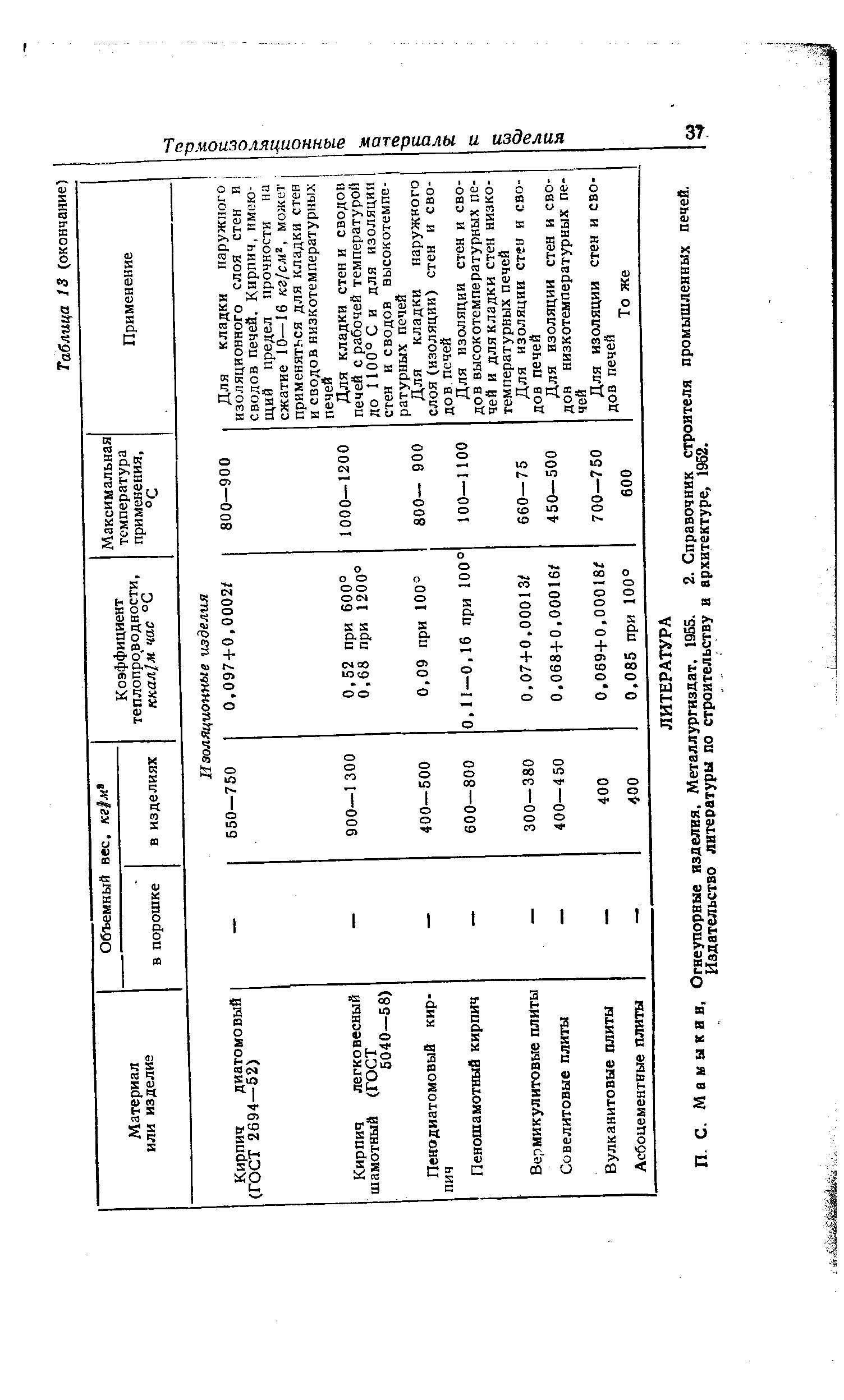 М а м ы к в в, Огвеупорные изделия, Металлургиздат, 1955. 2. Справочник строителя промышленных печей. Издательство литературы по строительству и архитектуре, 1952.
