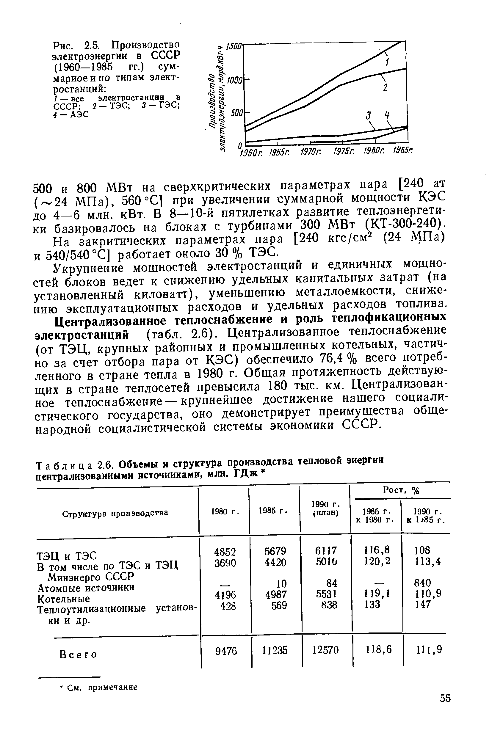Рис. 2.5. <a href="/info/345467">Производство электроэнергии</a> в СССР (1960—1985 гг.) суммарное и по типам элект-ростанций 
