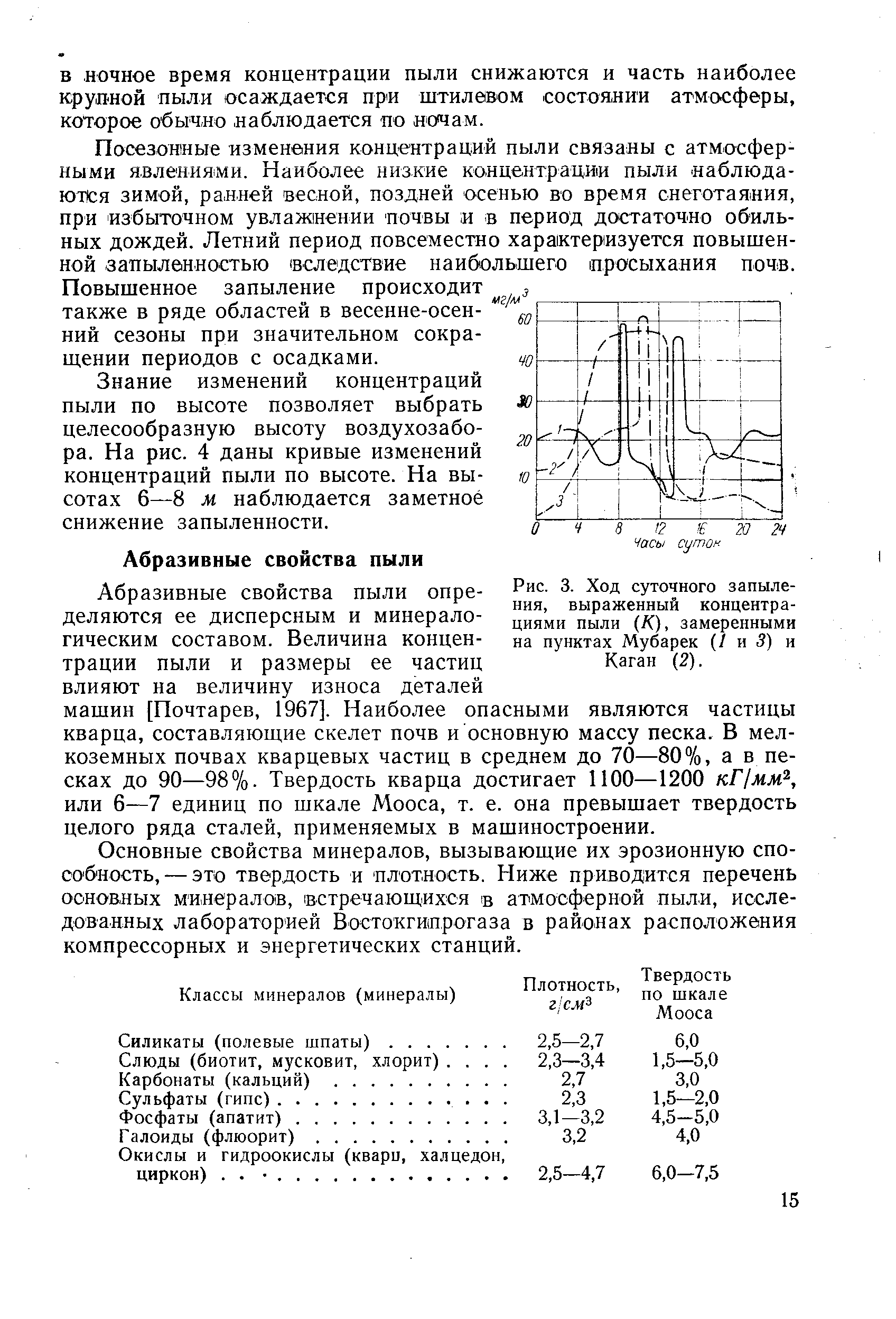 Основные свойства минералов, вызывающие их эрозионную способность,— это твердость и плотность. Ниже приводится перечень основных минералов, встречающ.ихся в атмосферной пыли, исследованных лабораторией Востокгипрогаза в районах расположения компрессорных и энергетических станций.
