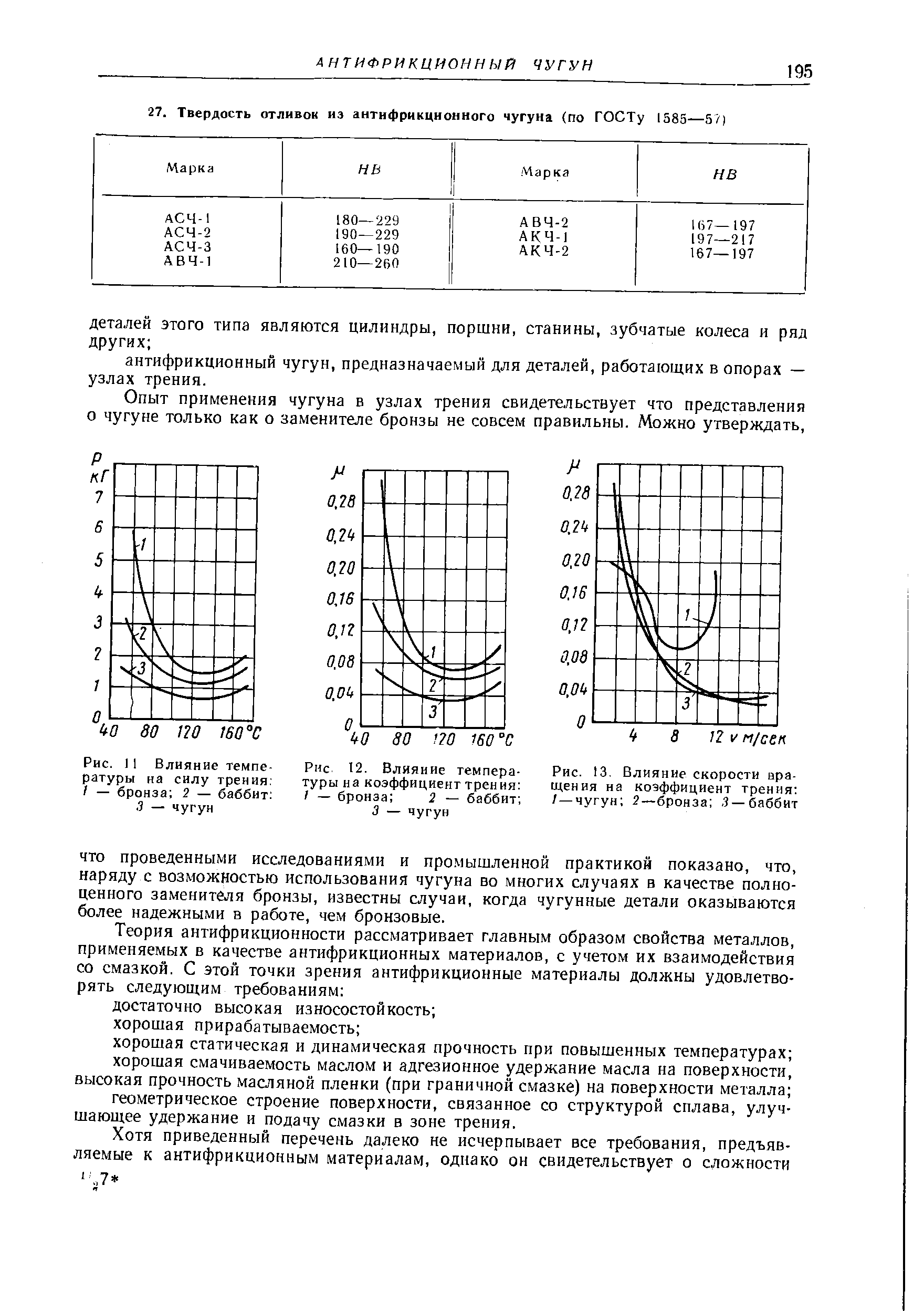 Влияние скорости на температуру. Коэффициент трения сталь чугун. Коэффициент трения чугуна. Коэффициент трения чугун бронза. Коэффициент трения скольжения сталь бронза.