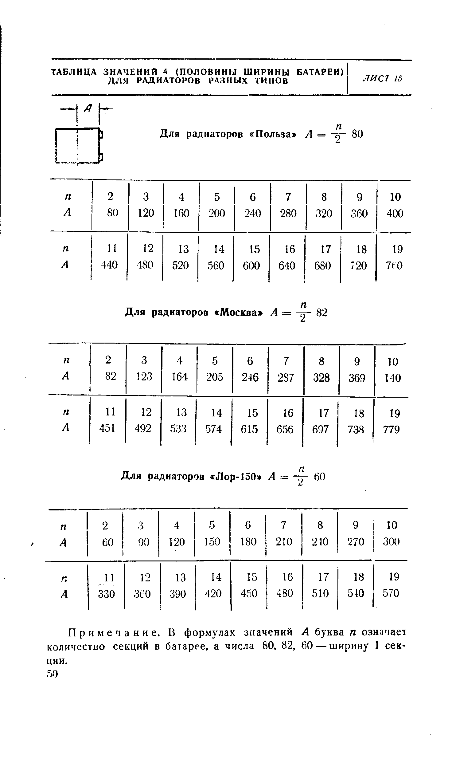 Примечание. В формулах значений А буква п означает количество секций в батарее, а числа 80, 82, 60 — ширину 1 секции.
