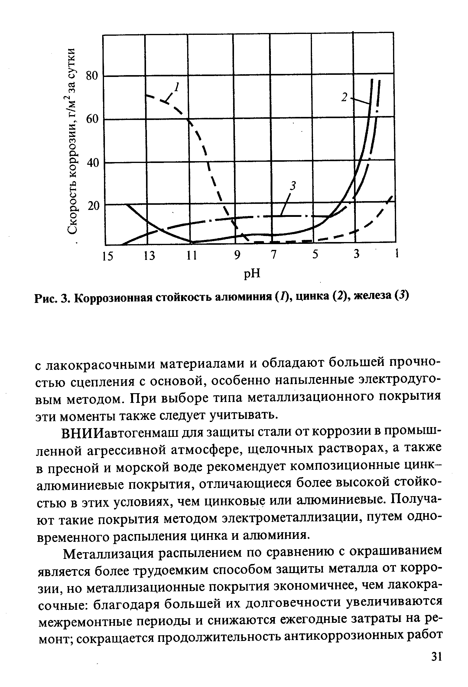 Рис. 3. <a href="/info/57112">Коррозионная стойкость алюминия</a> (/), цинка (2), железа (5)
