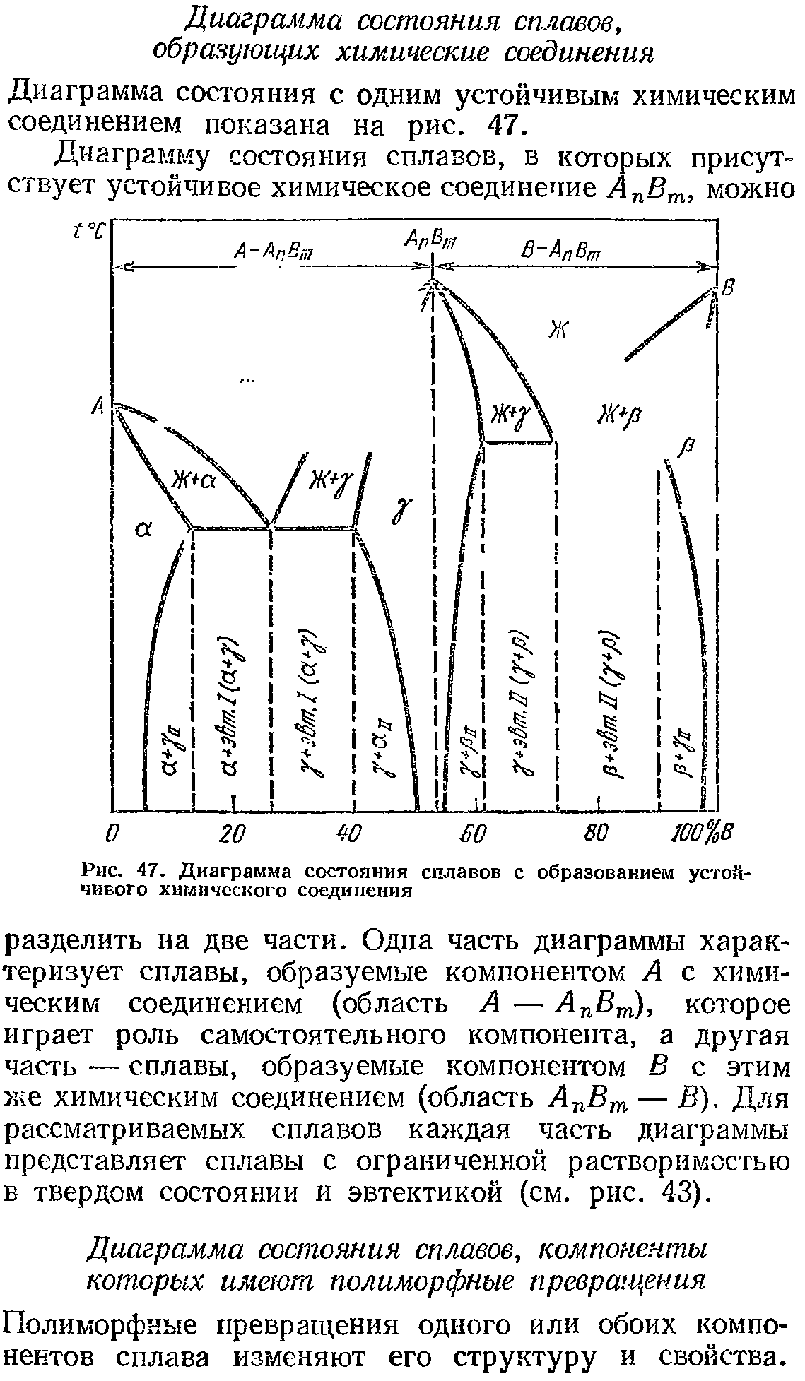 Диаграммы состояния сплавов материаловедение