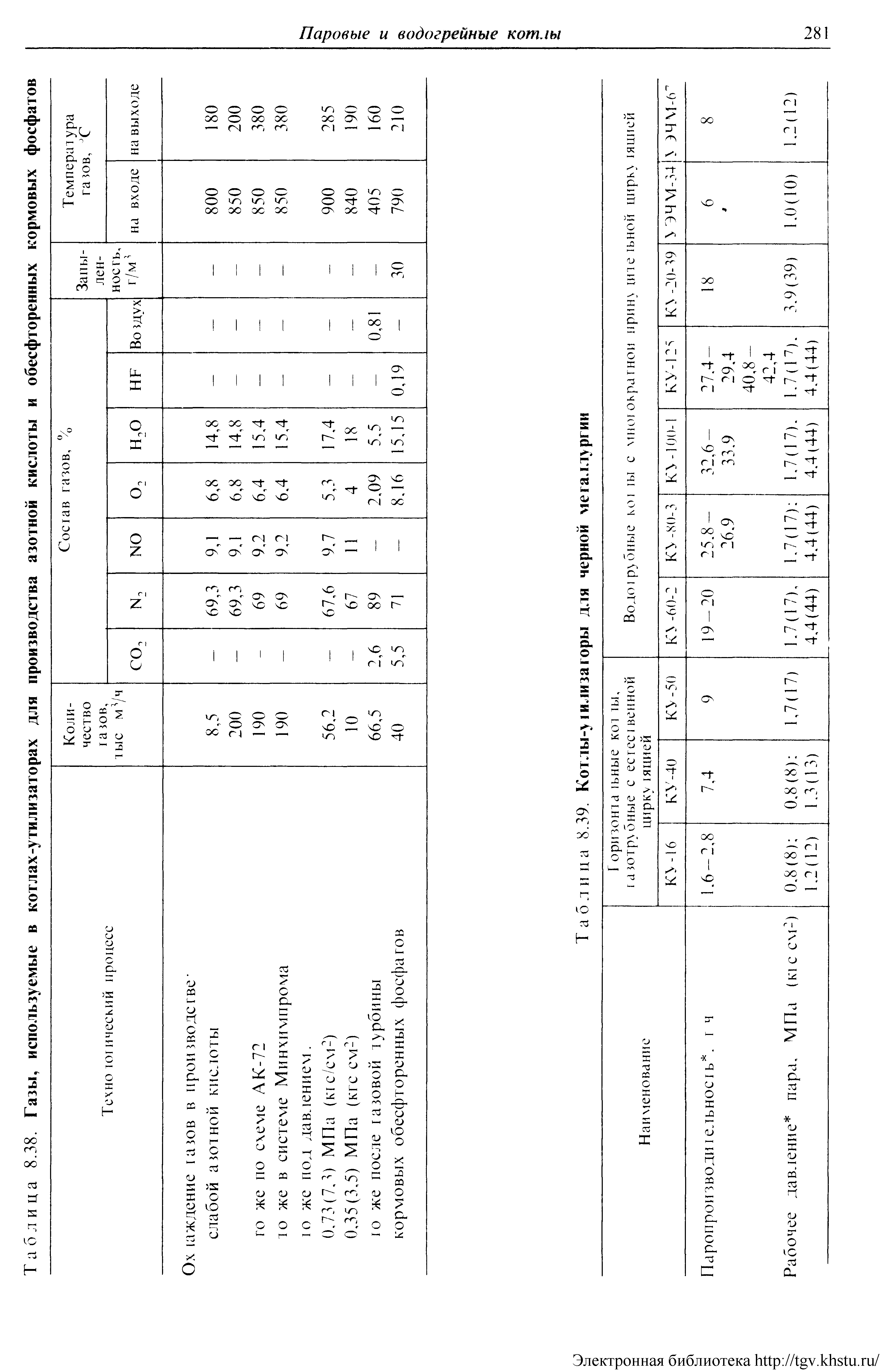 Таблица 8.38. Газы, используемые в <a href="/info/778">котлах-утилизаторах</a> для <a href="/info/396531">производства азотной кислоты</a> и обесфторенных кормовых фосфатов
