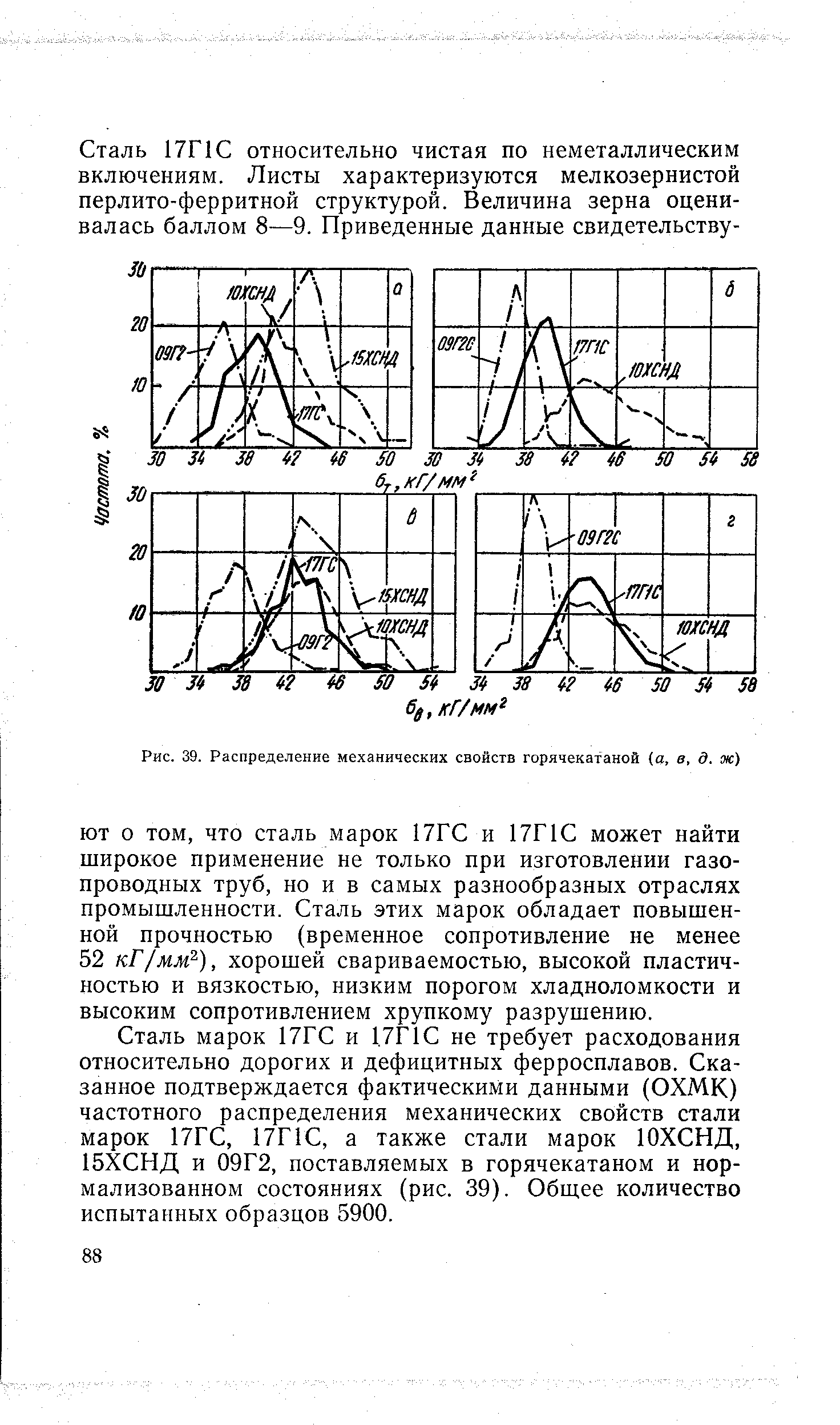 Рис. 39. <a href="/info/167610">Распределение механических свойств</a> горячекатаной (а, в, д. ж)
