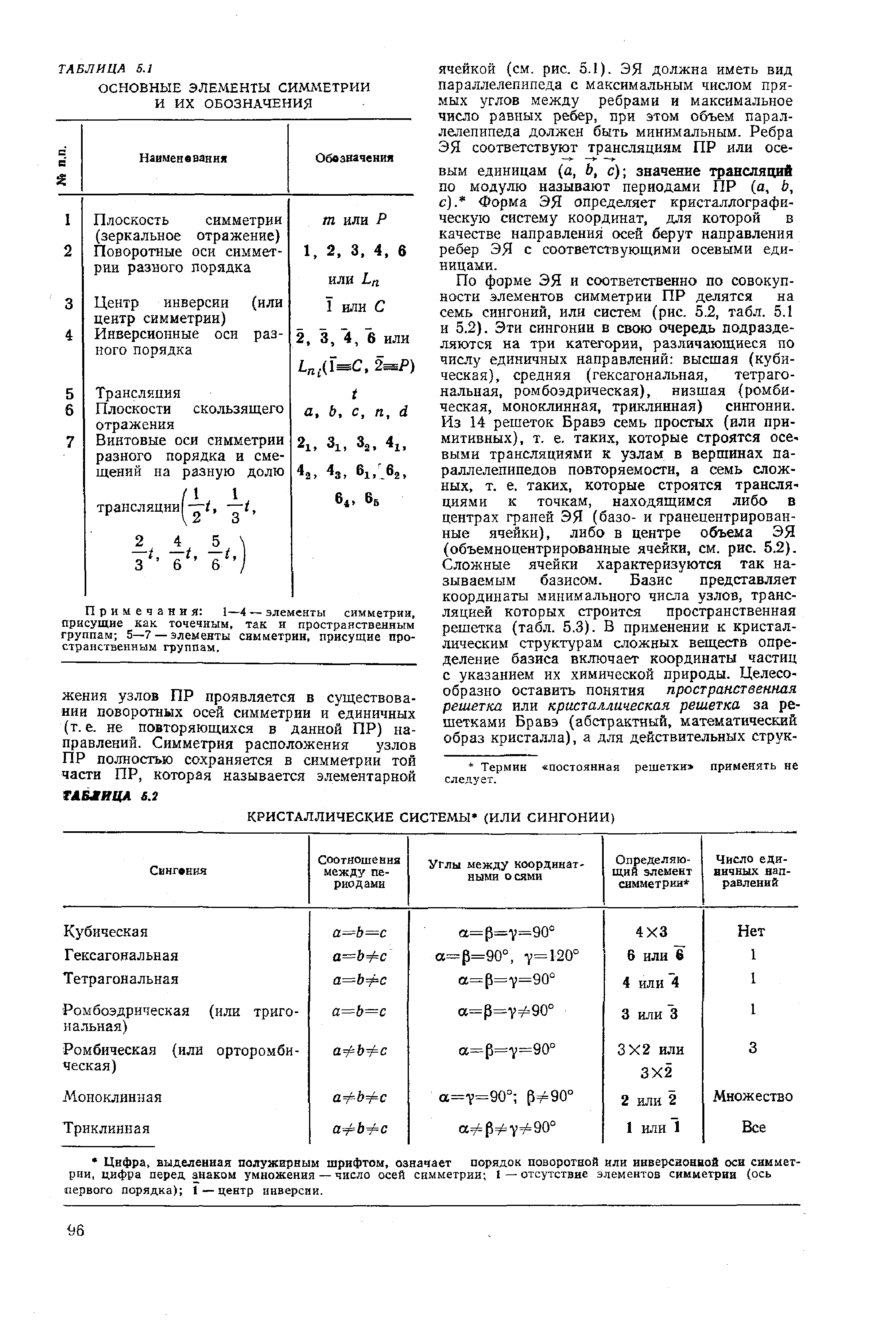 Примечания 1—4 — элементы симметрии, присущие как точечным, так и пространственным группам 5—7 — элементы симметрии, присущие пространственным группам.

