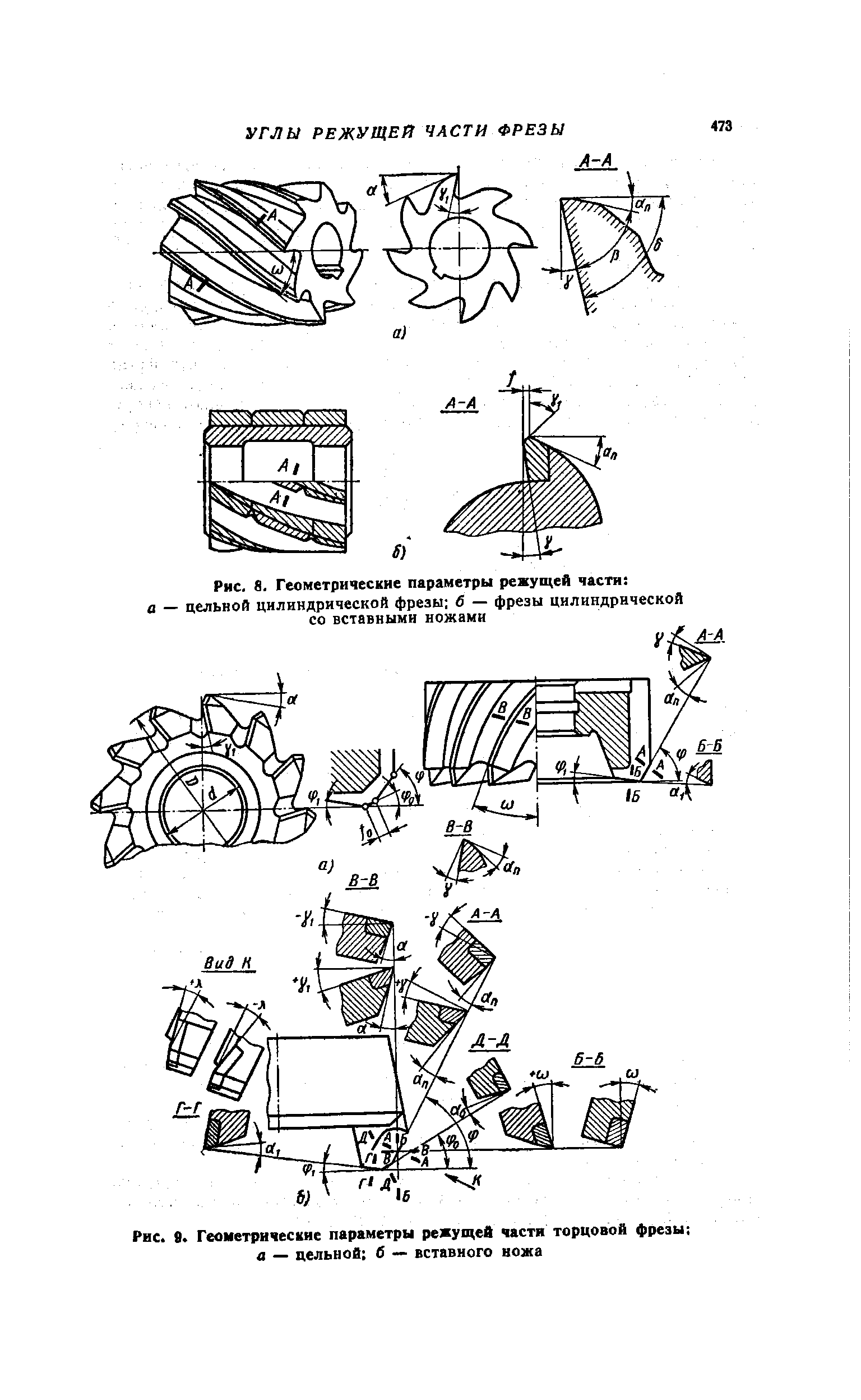 Схема цилиндрической фрезы