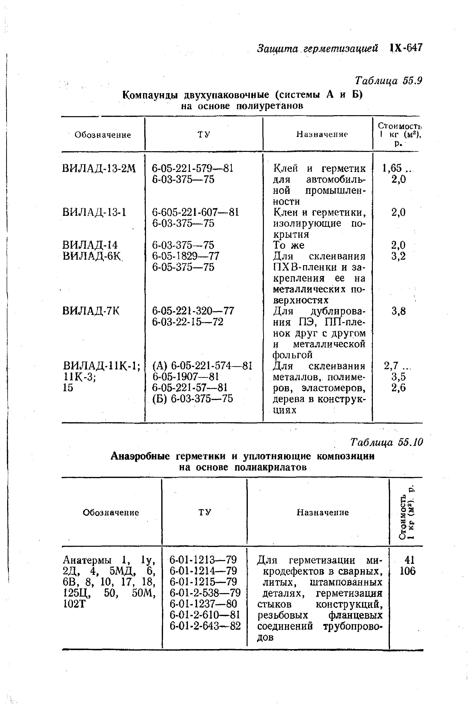 Таблица 55.10 Анаэробные герметики и уплотняющие композиции на основе полиакрилатов

