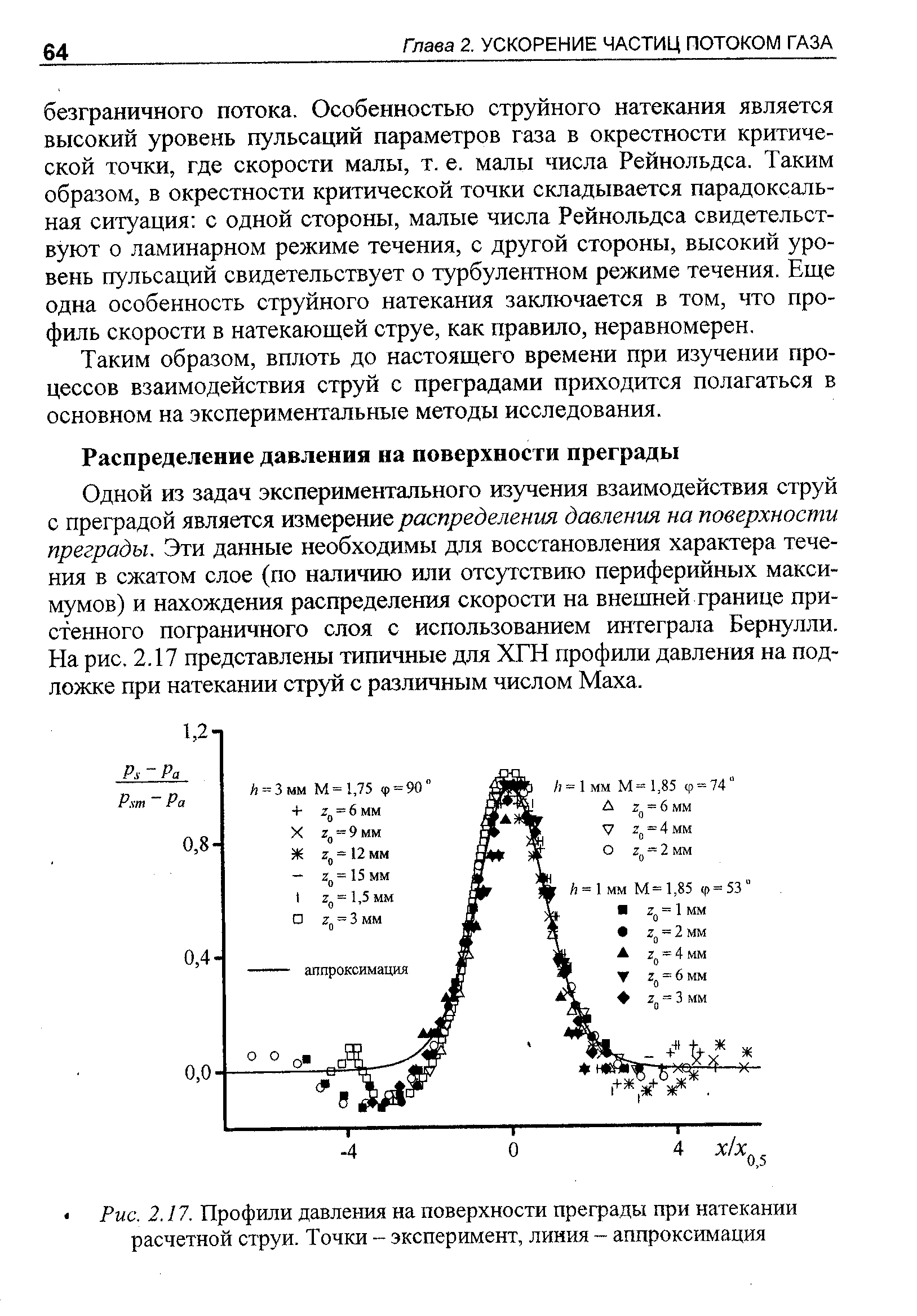 Одной из задач экспериментального изучения взаимодействия струй с преградой является измерение распределения давления на поверхности преграды. Эти данные необходимы для восстановления характера течения в сжатом слое (по наличию или отсутствию периферийных максимумов) и нахождения распределения скорости на внешней границе пристенного пограничного слоя с использованием интеграла Бернулли. На рис. 2.17 представлены типичные для ХГН профили давления на подложке при натекании струй с различным числом Маха.
