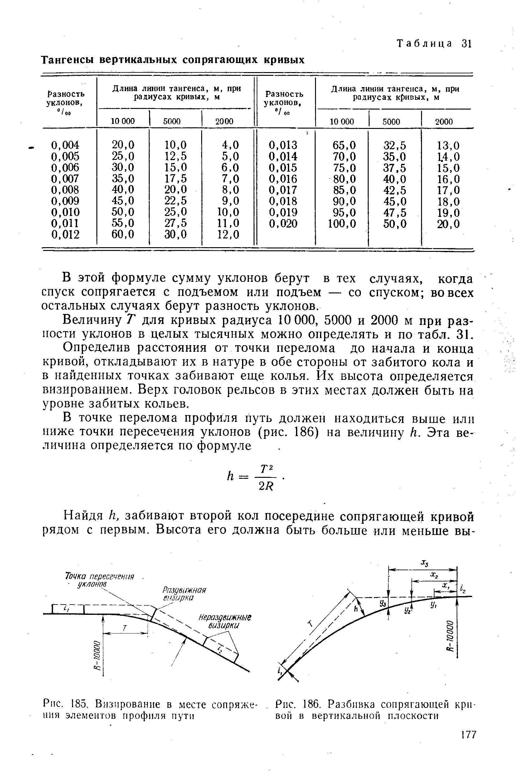 Вертикальный радиус. Таблица Антонова для разбивки вертикальных кривых. Таблица вертикальных кривых ЖД. Элементы вертикальной Кривой. Тангенс вертикальной Кривой.