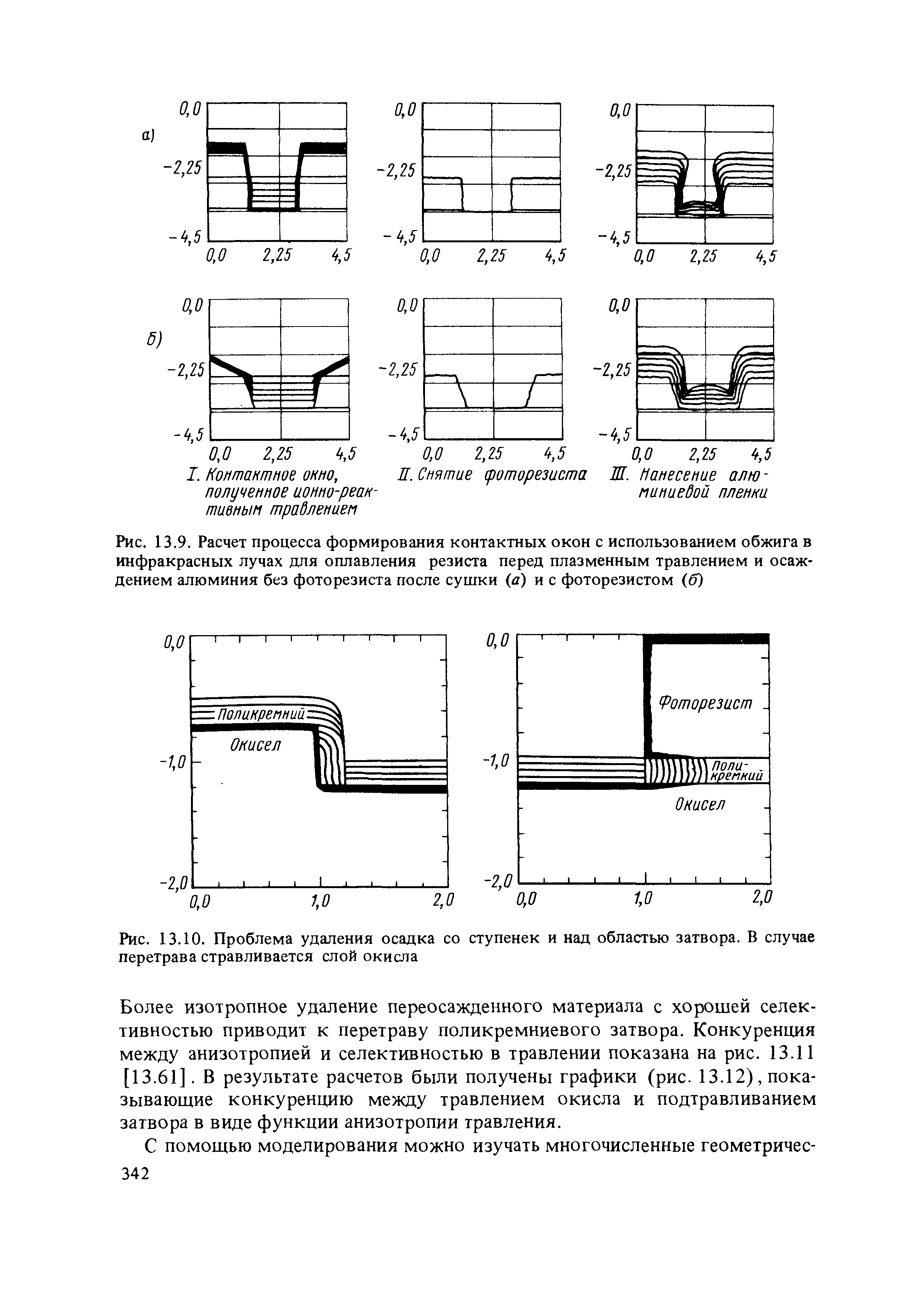 Рис. 13.9. <a href="/info/303708">Расчет процесса</a> формирования контактных окон с использованием обжига в <a href="/info/270474">инфракрасных лучах</a> для оплавления резиста перед плазменным травлением и осаждением алюминия без фоторезиста после сушки а) и с фоторезистом б)
