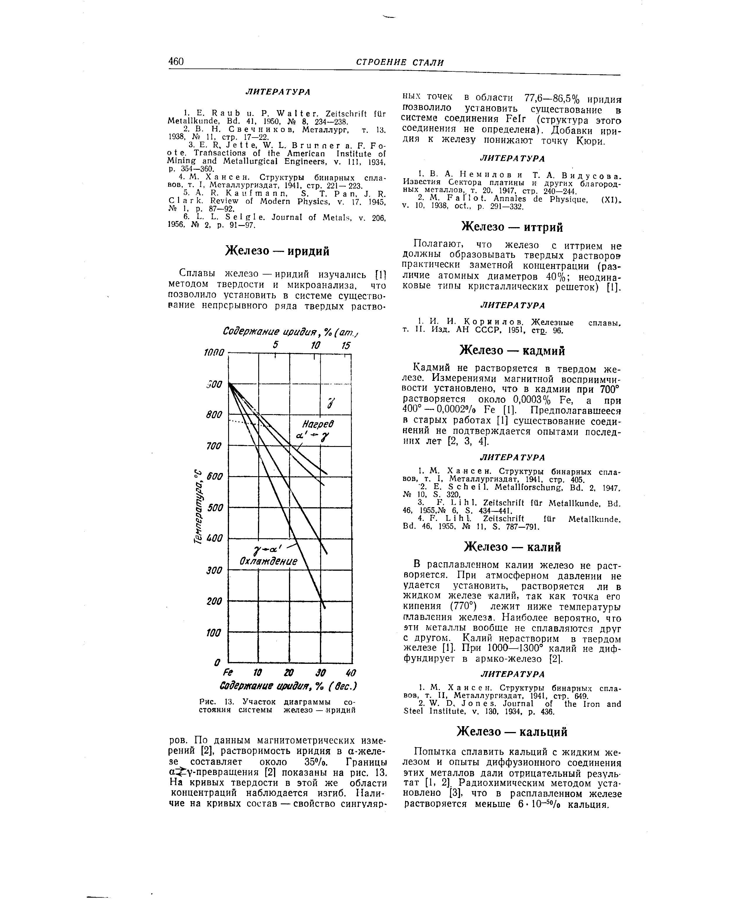 Рис. 13, Участок <a href="/info/166501">диаграммы состояния системы</a> железо —иридий

