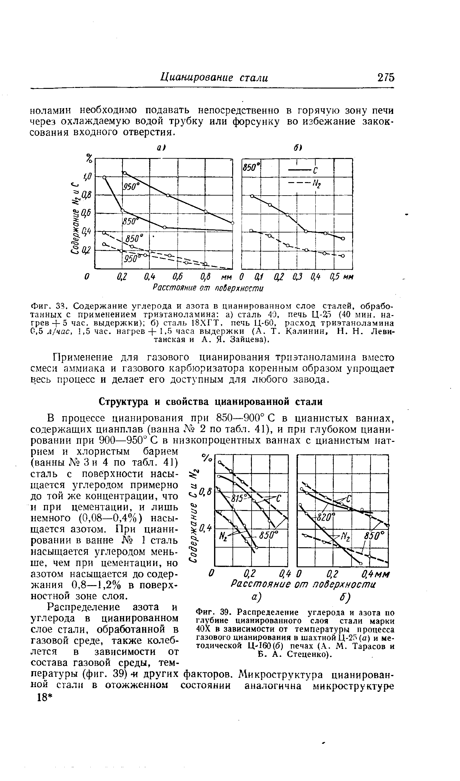 Фиг. 39. Распределение углерода и азота по глубине цианированного слоя стали марки 40Х в зависимости от температуры процесса газового цианирования в шахтной Ц-25 (а) и методической Ц-1бО(б) печах (А. М. Тарасов и Б. А. Стеценко).

