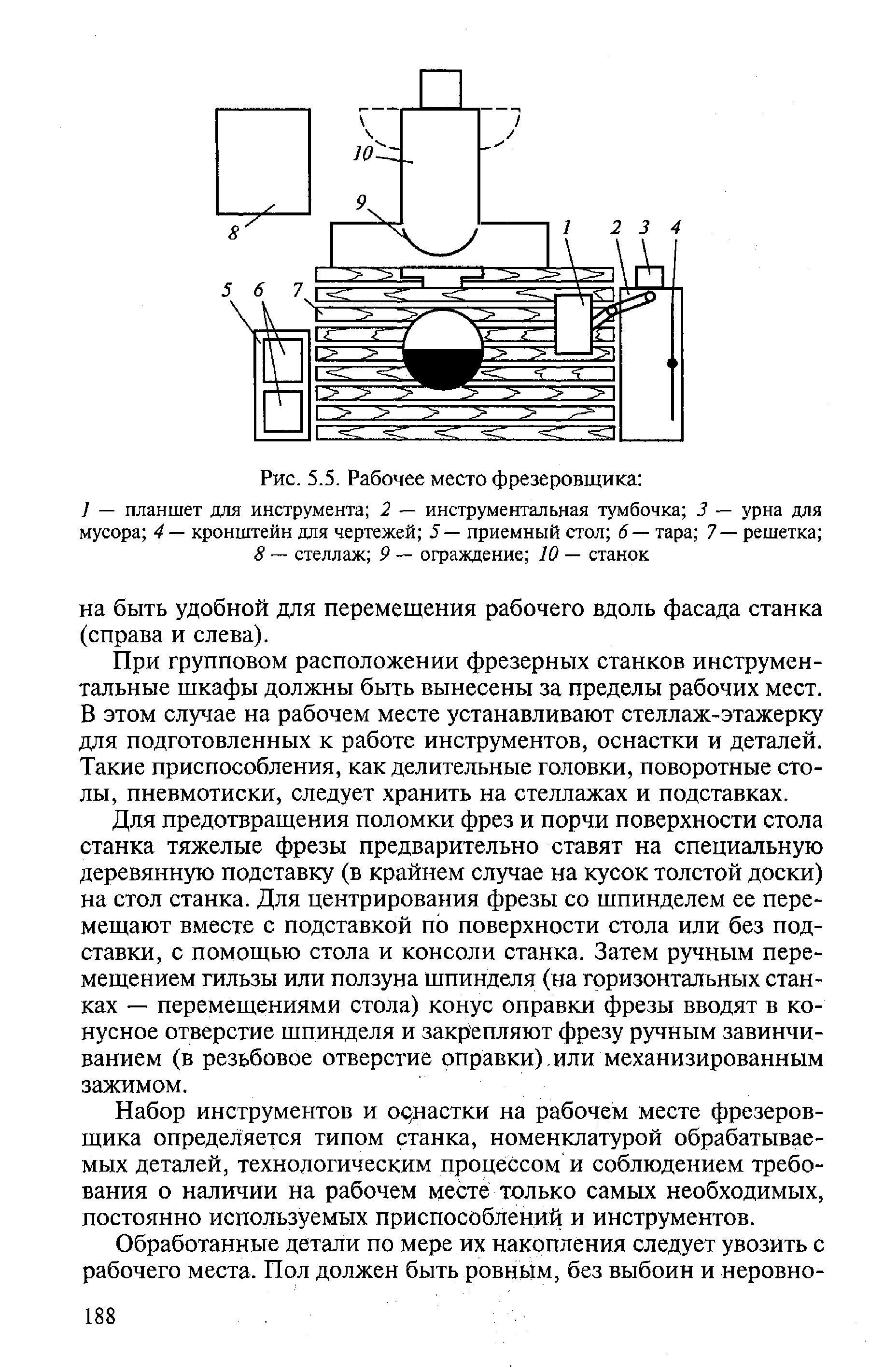 Рабочее место фрезеровщика схема