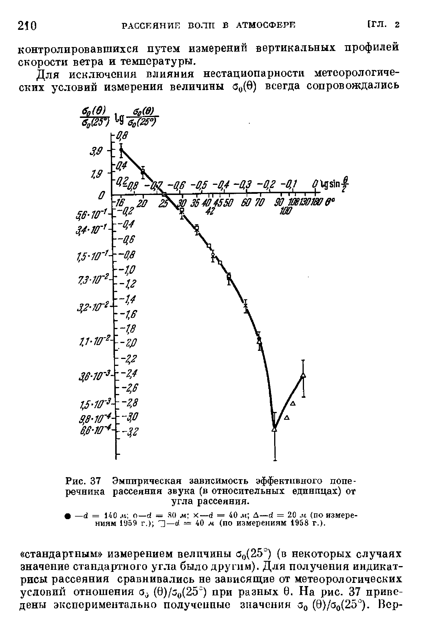 Рис. 37 <a href="/info/545883">Эмпирическая зависимость</a> эффективного поперечника рассеяния звука (в <a href="/info/197602">относительных единицах</a>) от угла рассеяния.

