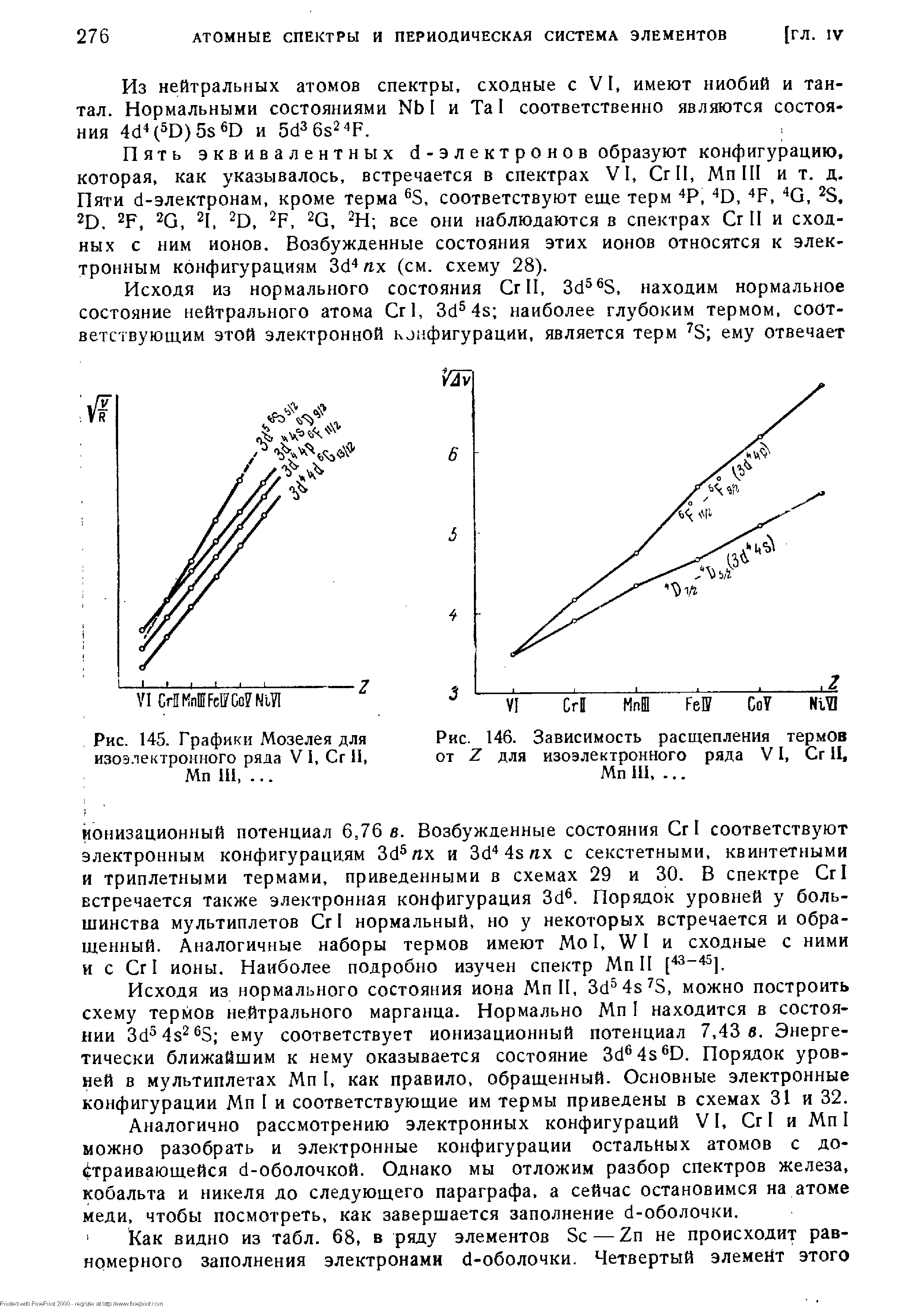 Рис. 146. Зависимость расщепления термов от Z для изоэлектронного ряда VI, Сг И, Мп III,. ..
