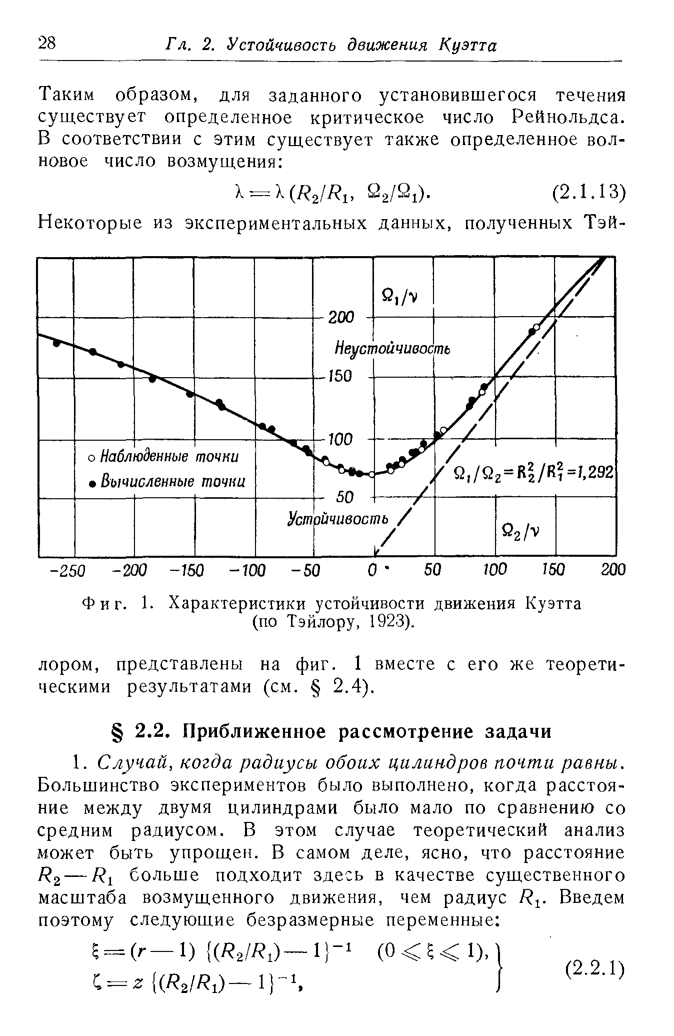 Фиг. 1. Характеристики устойчивости движения Куэтта (по Тэйлору, 1923).
