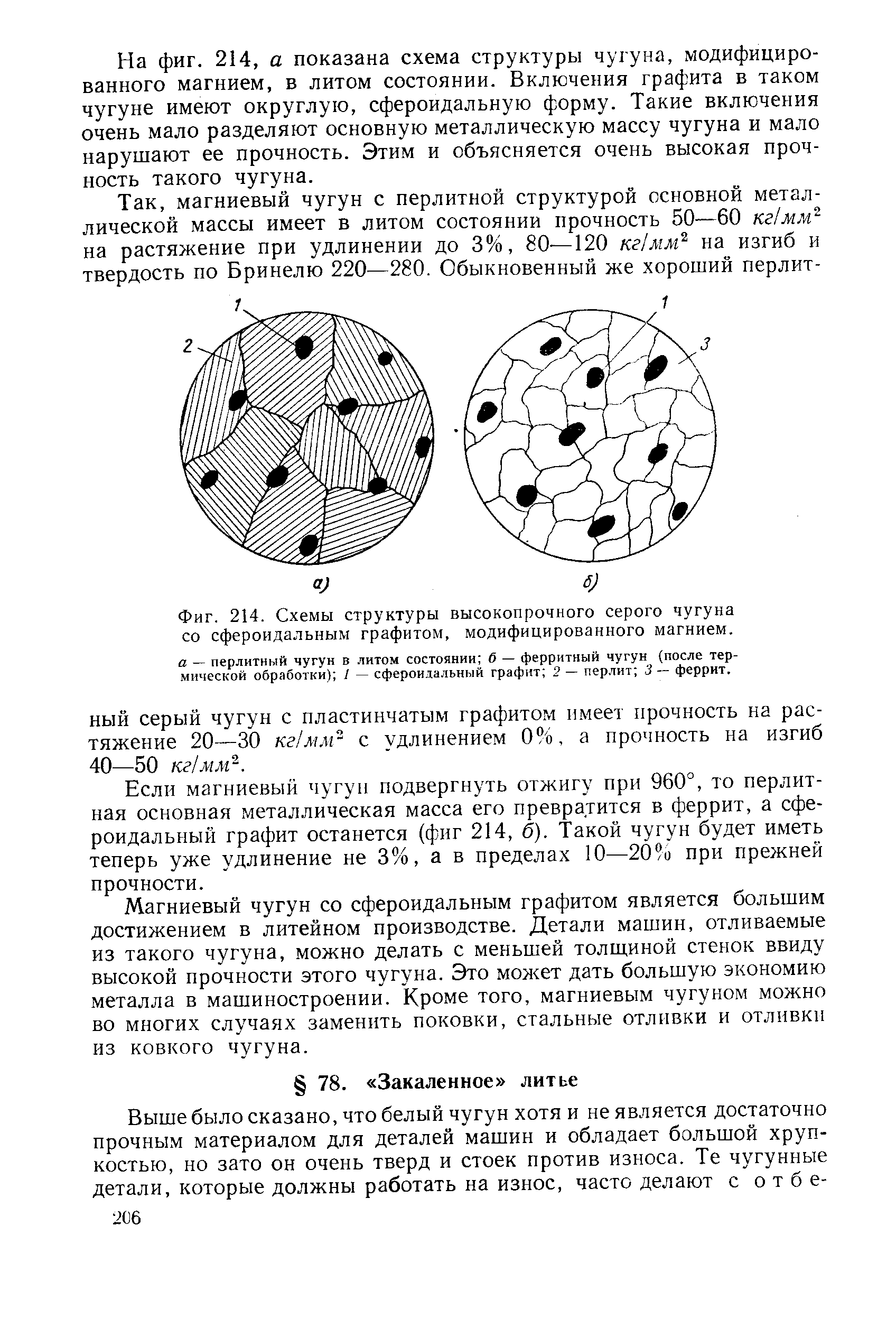 Фиг. 214. Схемы структуры высокопрочного серого чугуна со сфероидальным графитом, модифицированного магнием.
