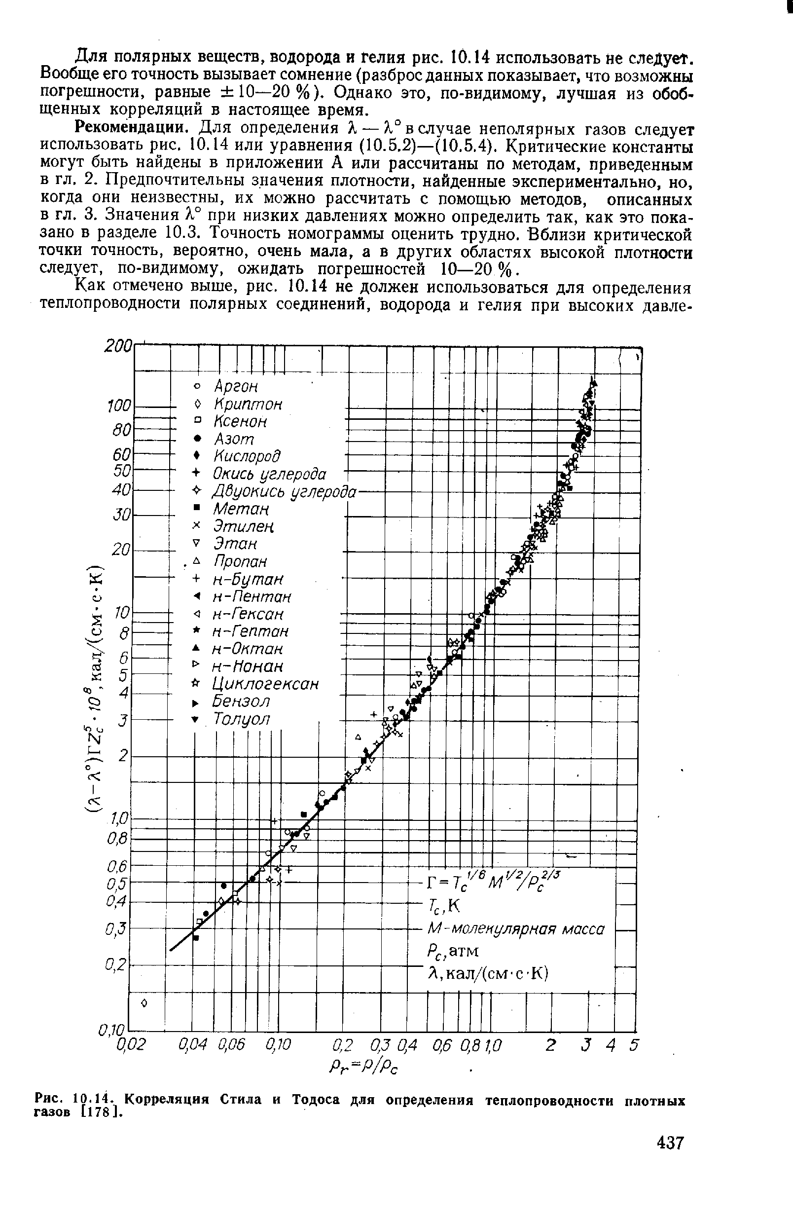 Рис. 10.14. Корреляция Стила и Тодоса для <a href="/info/70254">определения теплопроводности</a> плотных газов [178].
